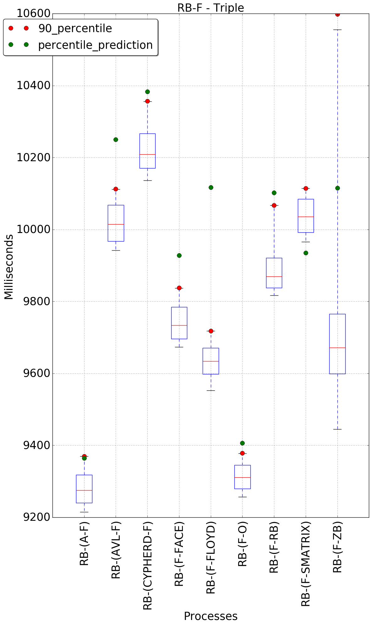 graph figure