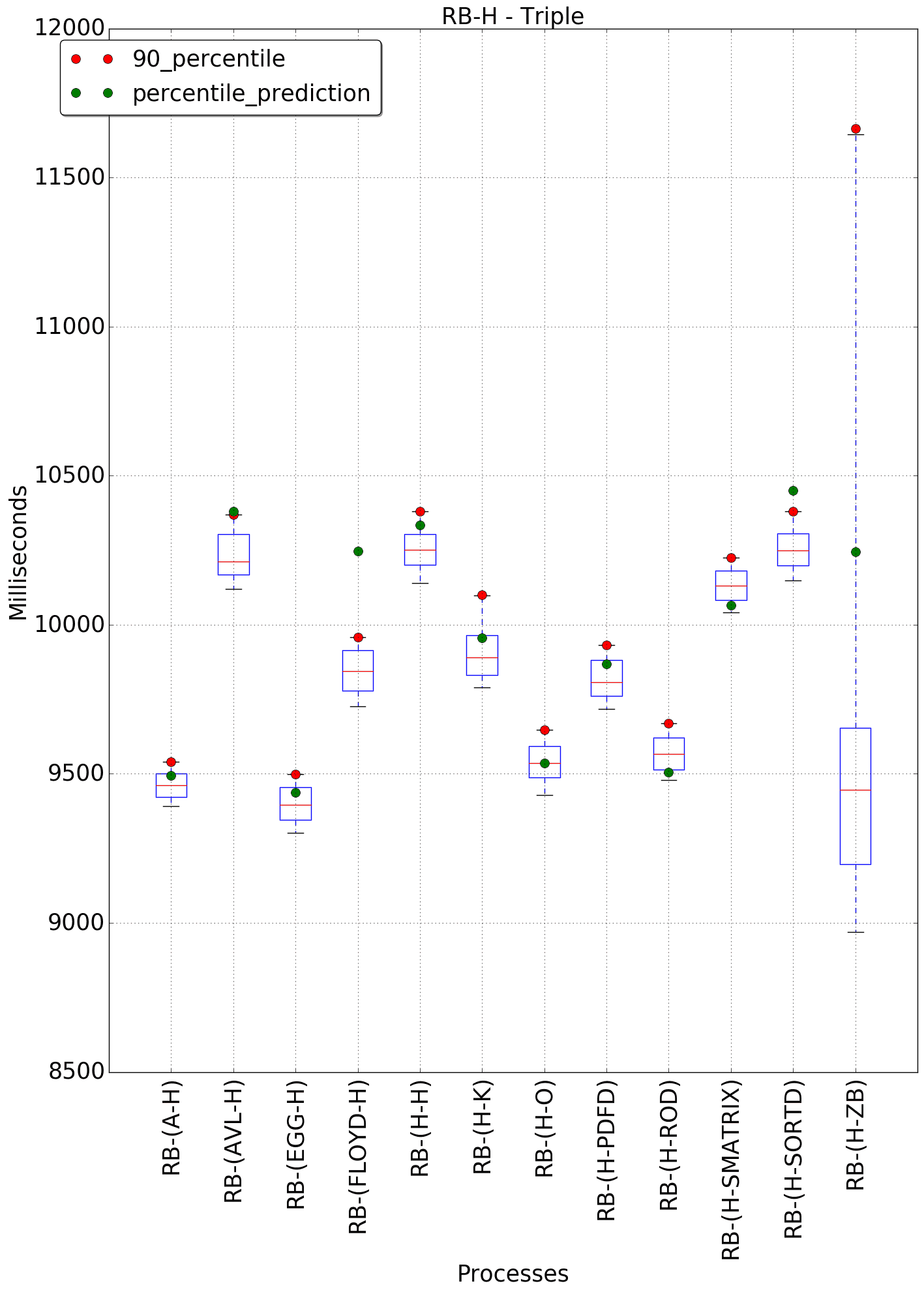 graph figure