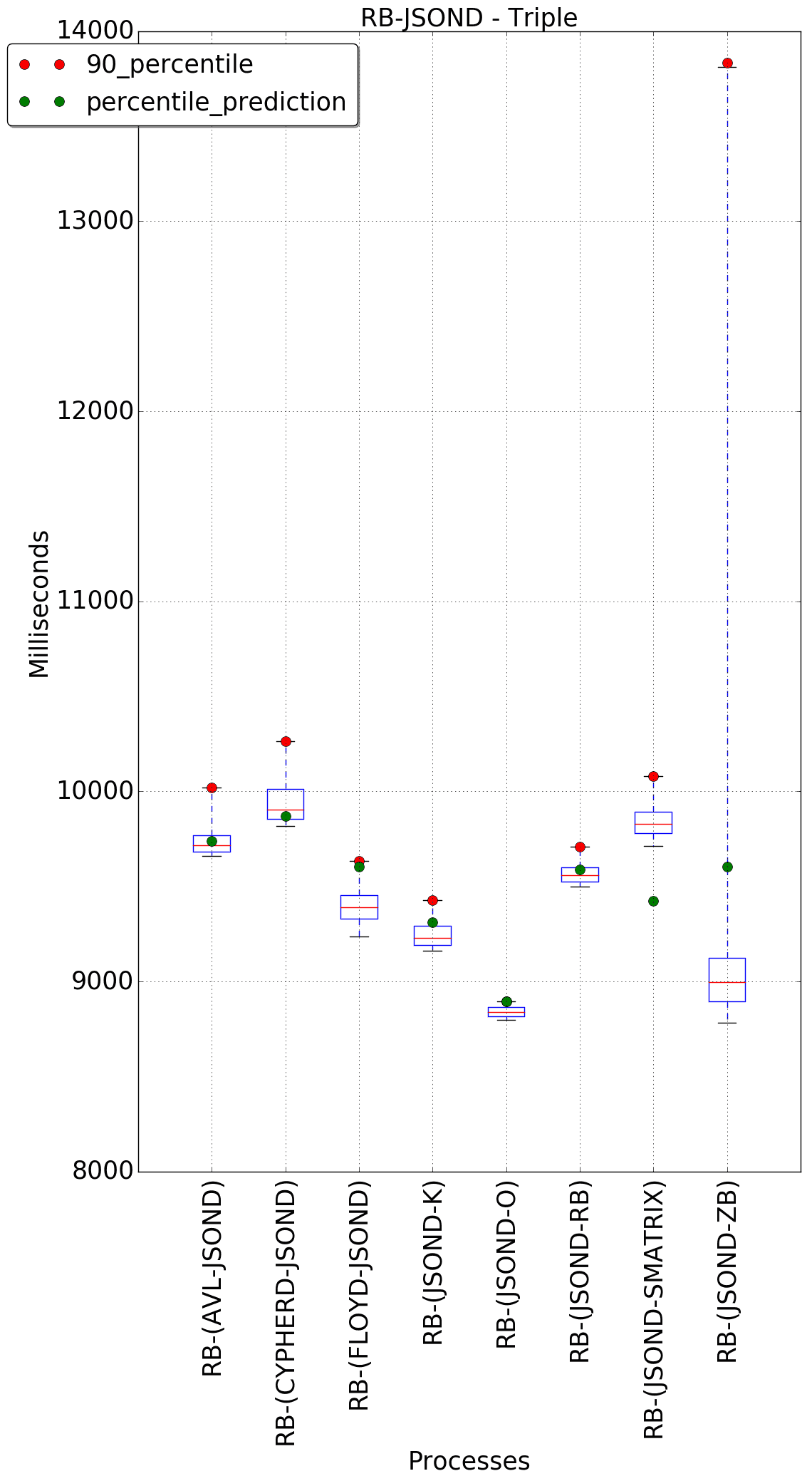 graph figure