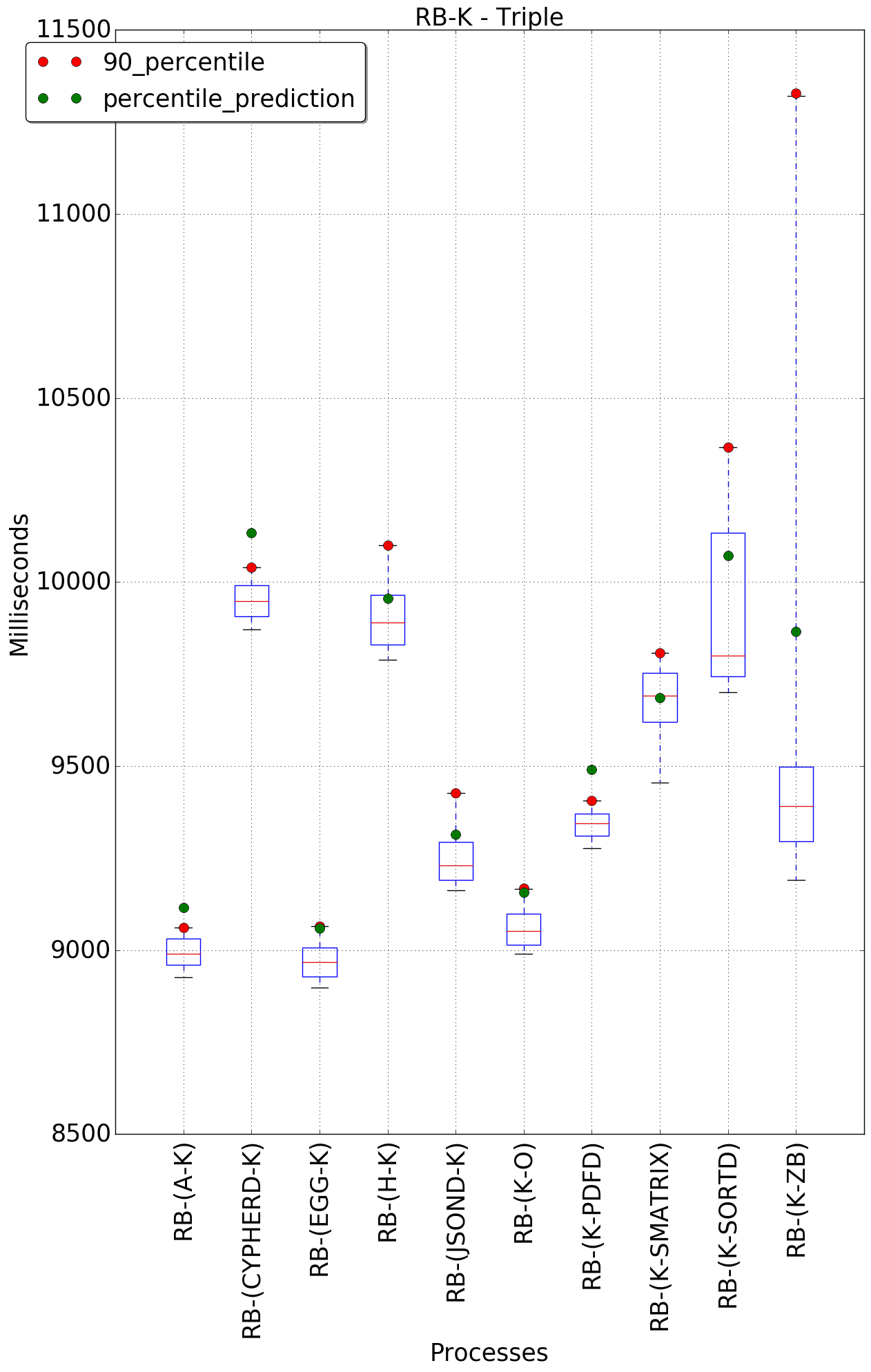 graph figure