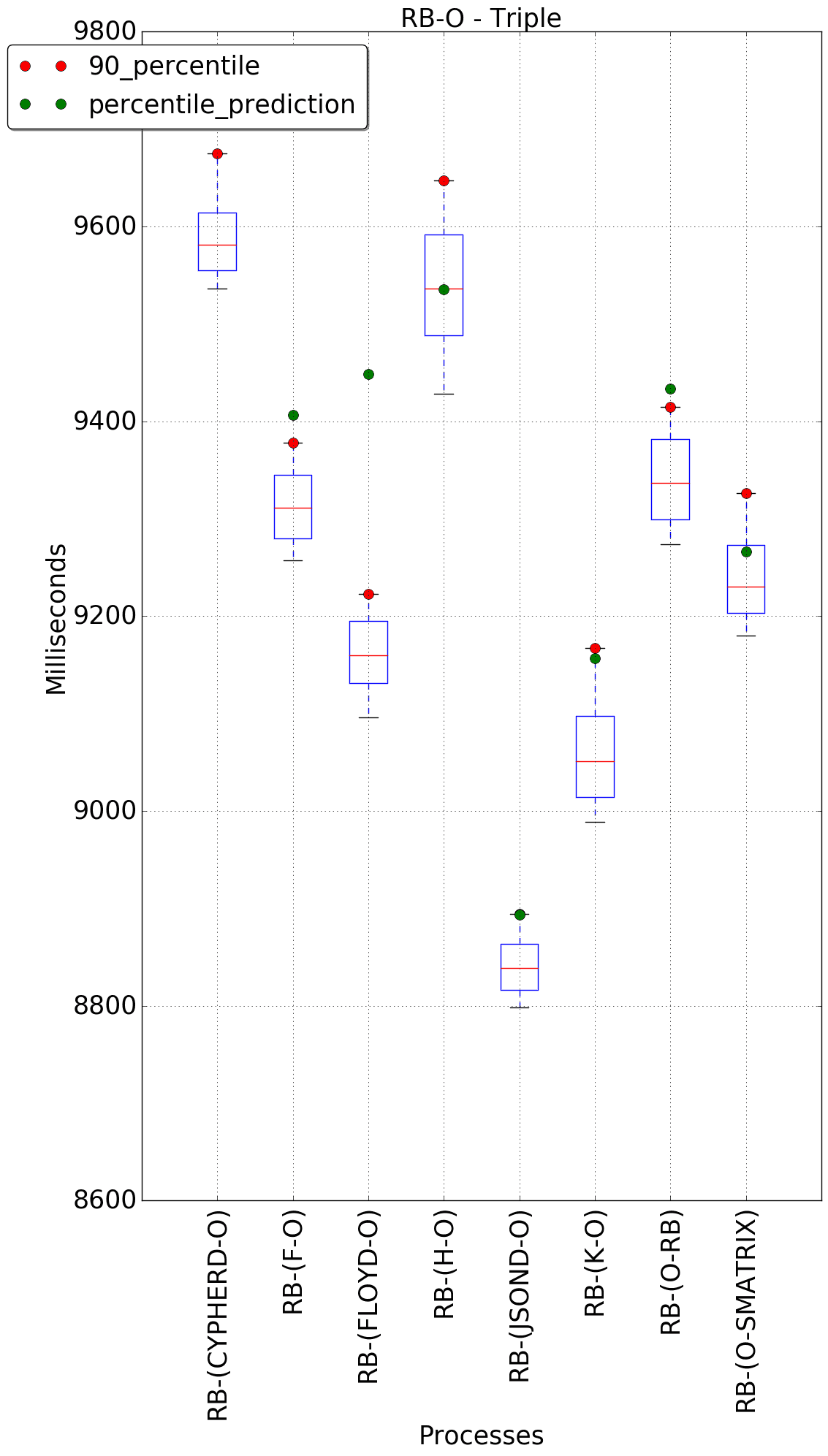 graph figure