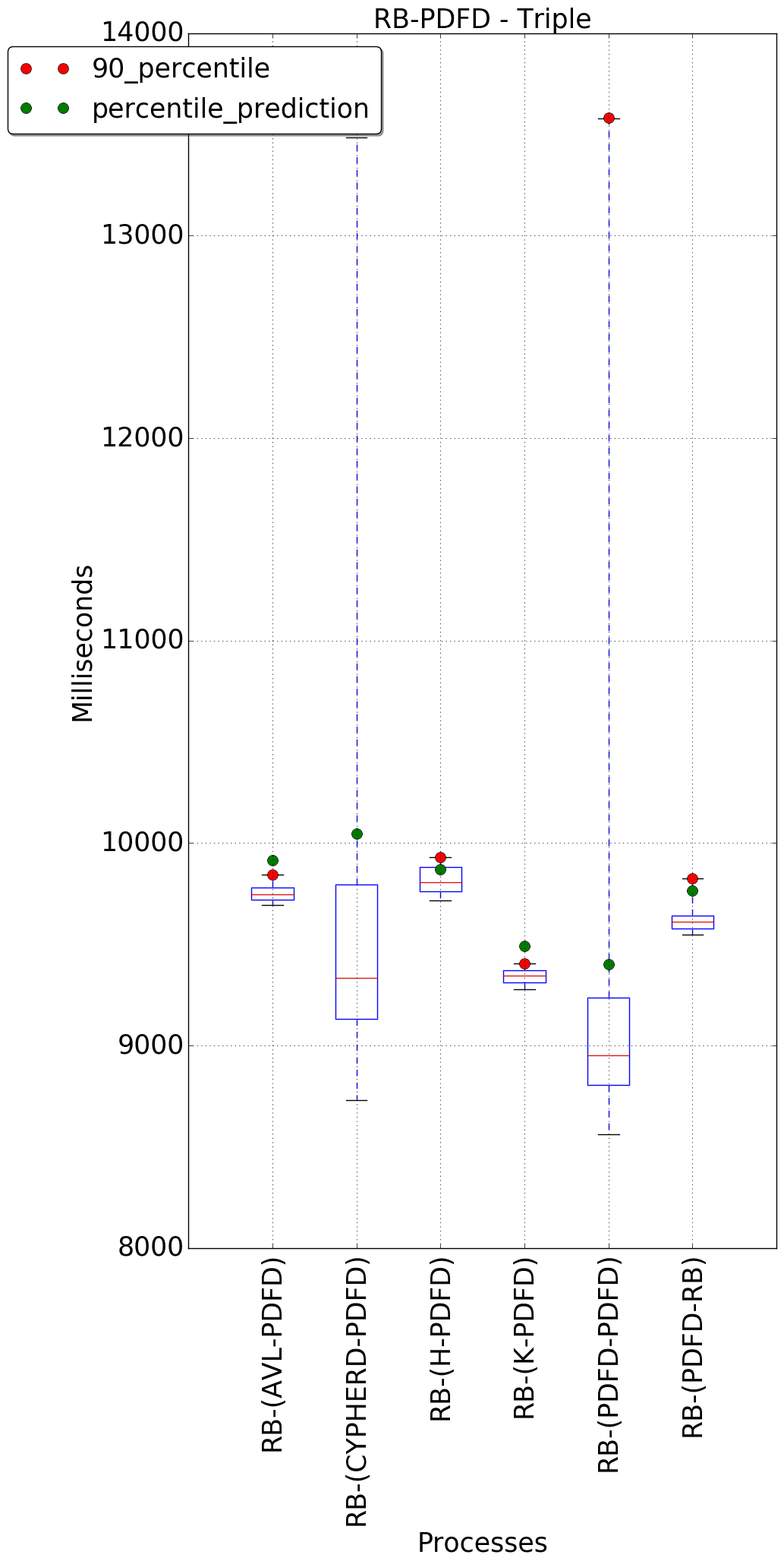 graph figure