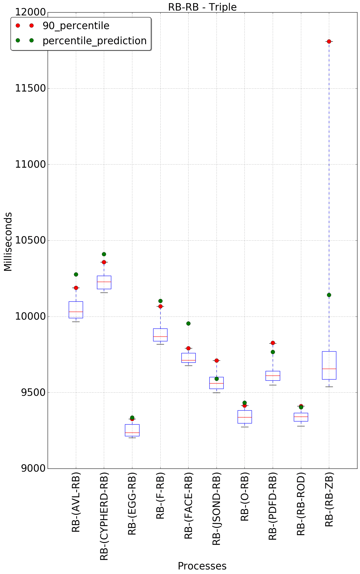 graph figure