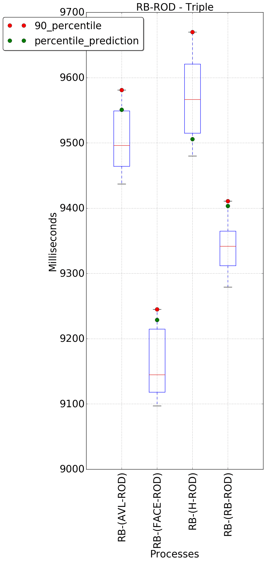 graph figure