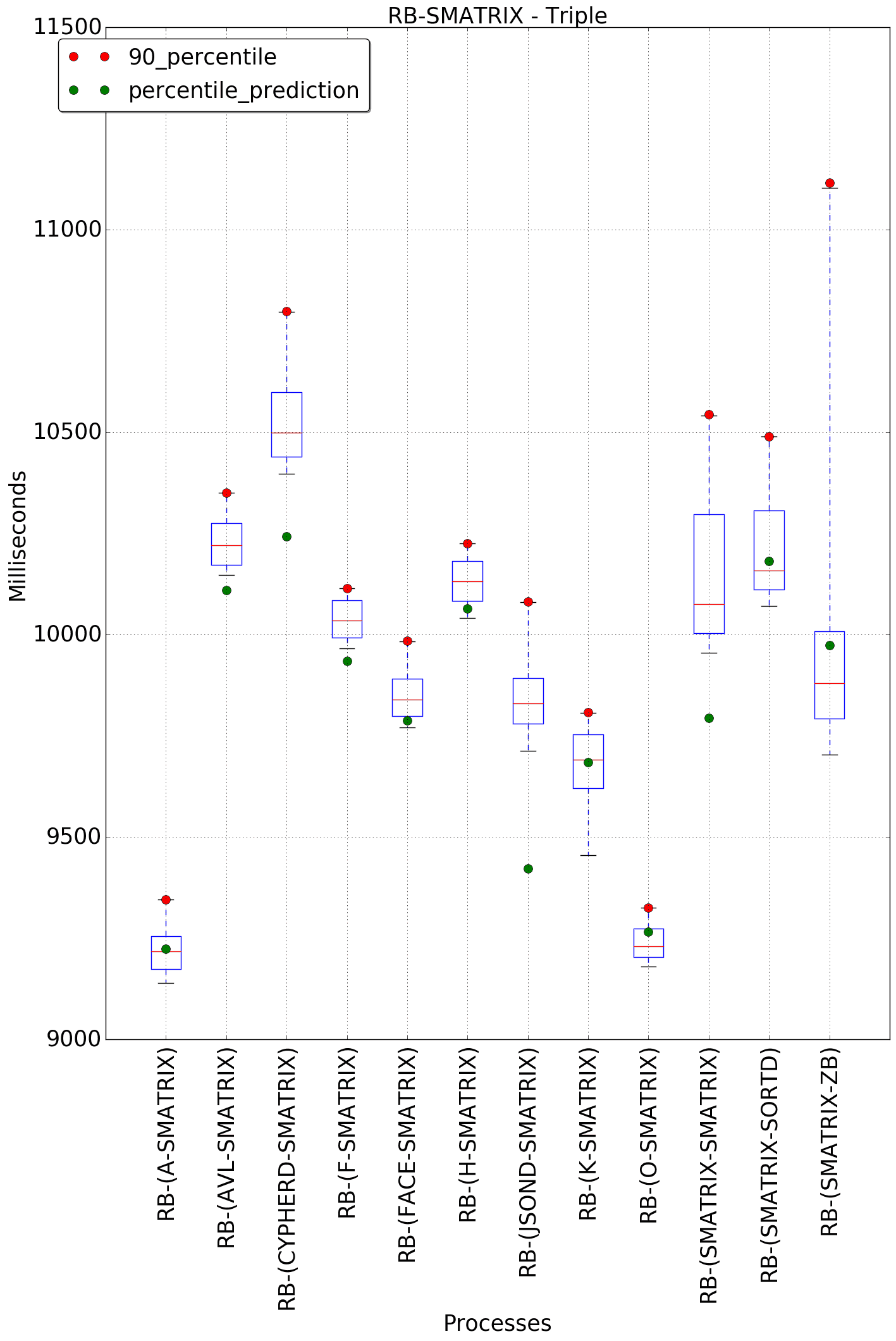 graph figure