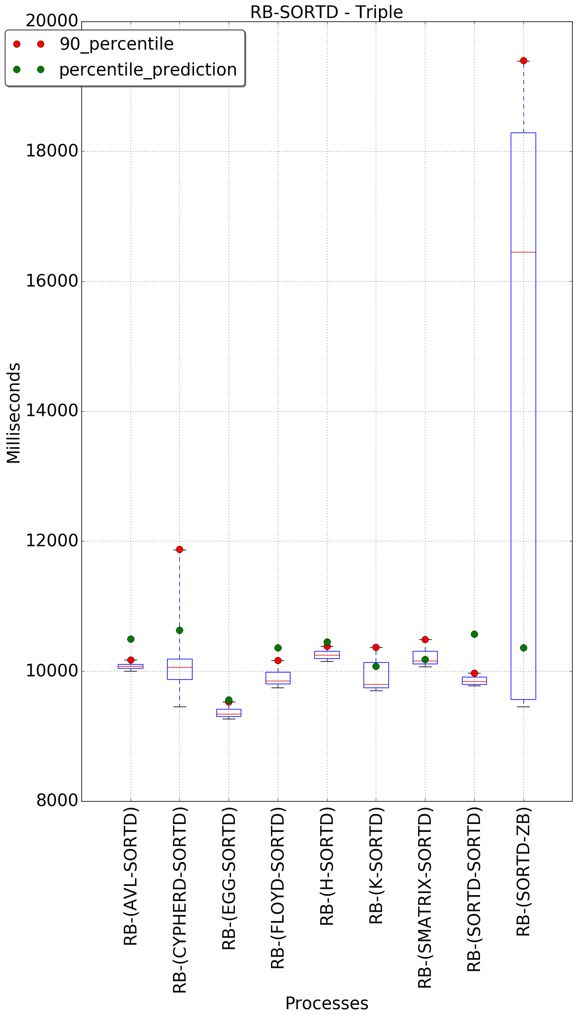 graph figure