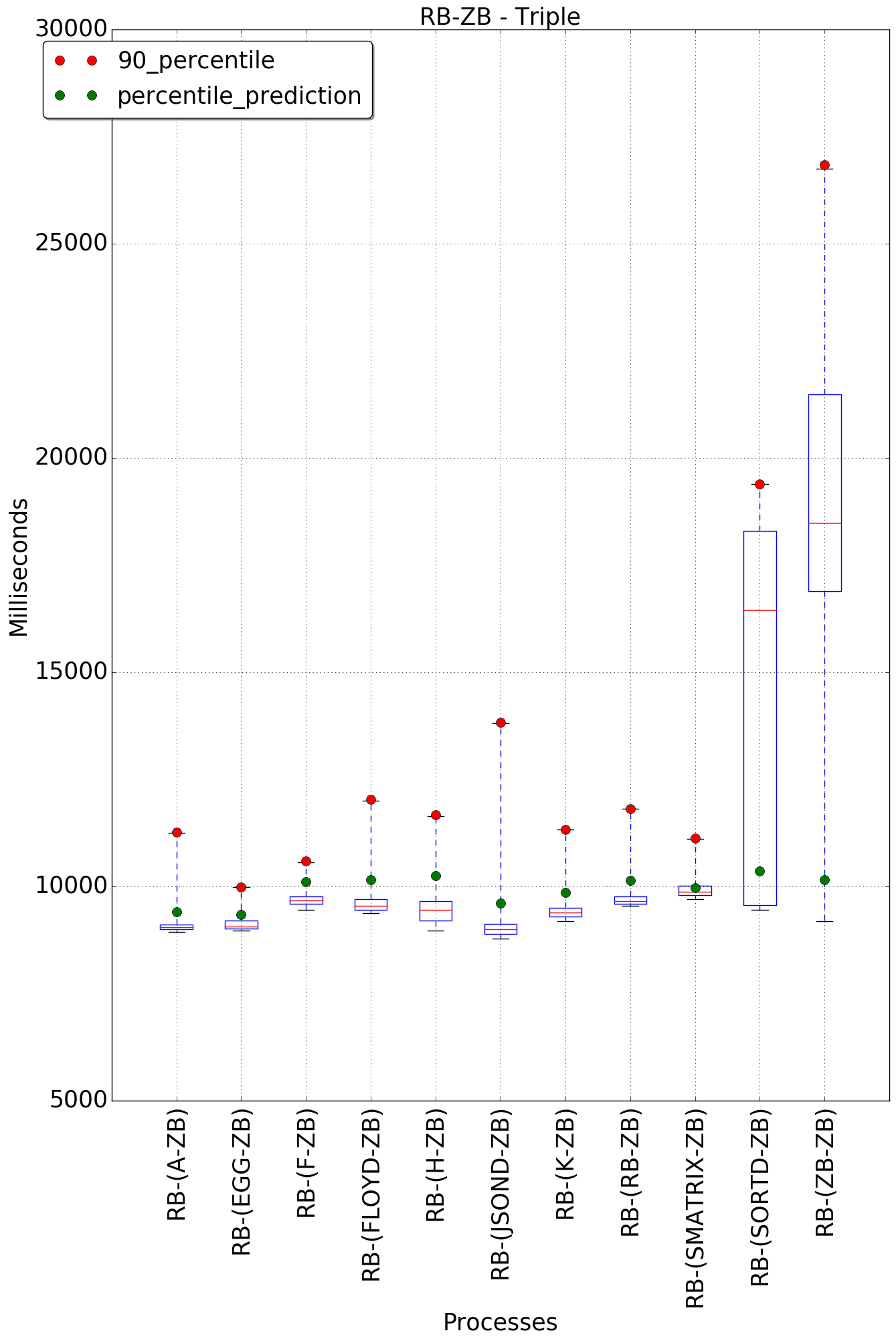 graph figure