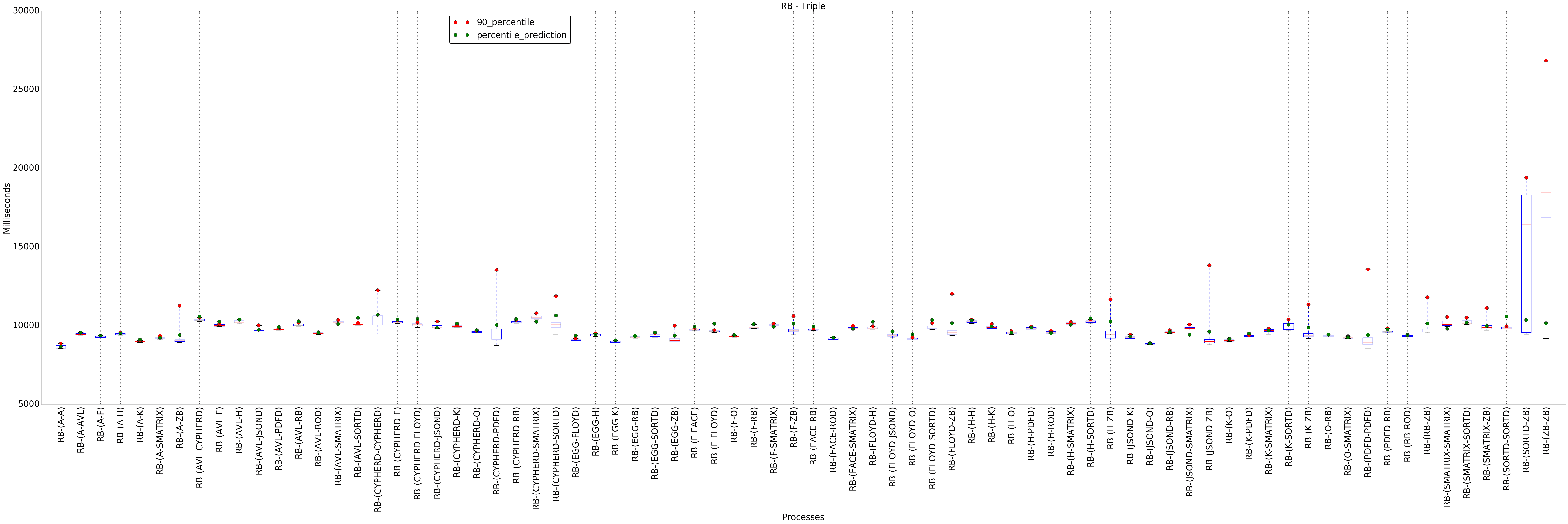 graph figure