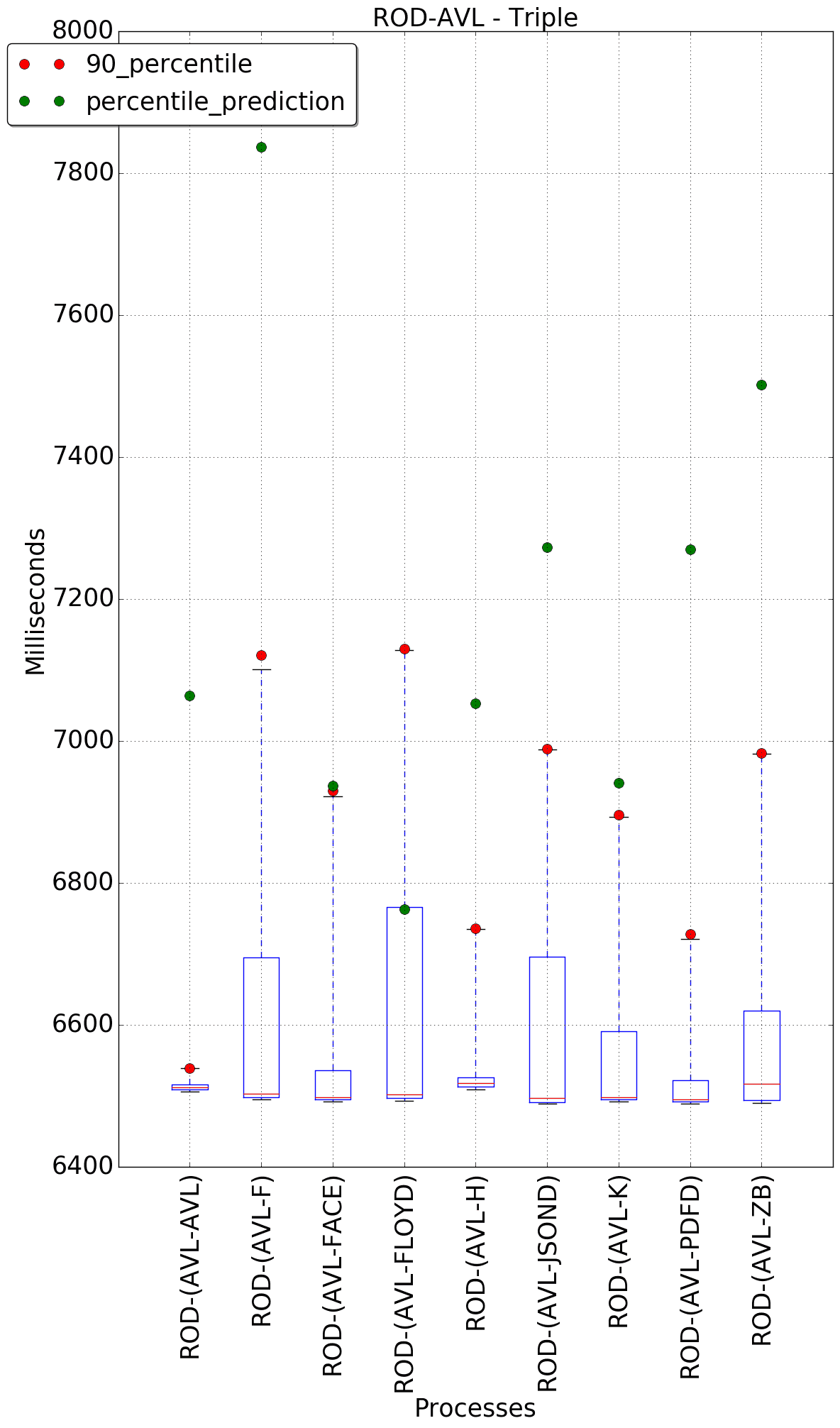 graph figure