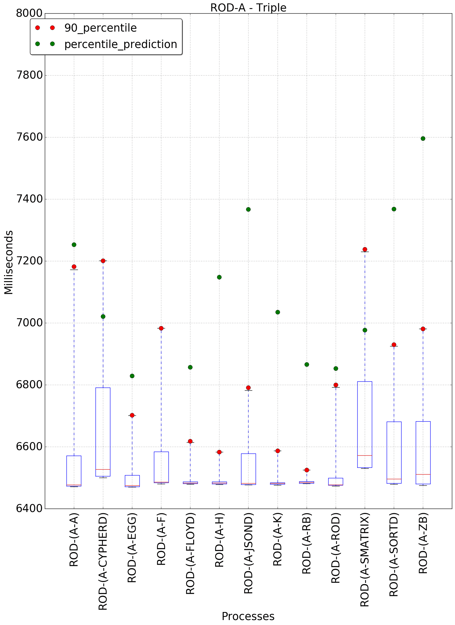 graph figure