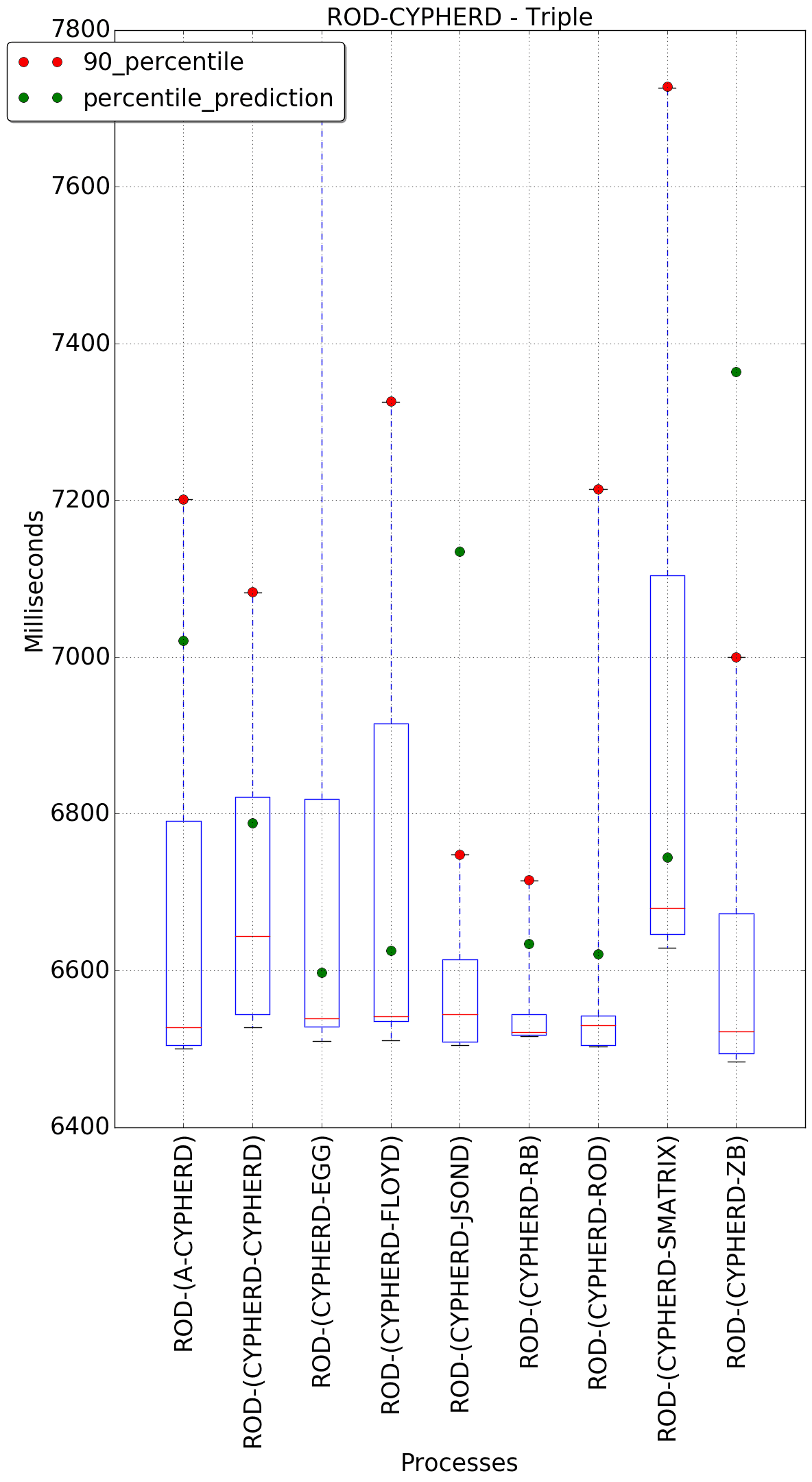 graph figure