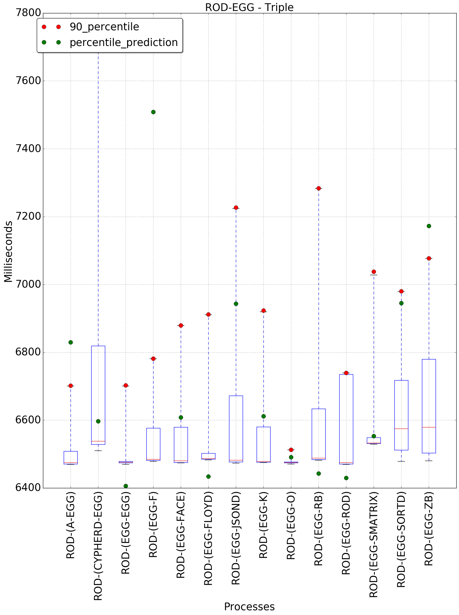 graph figure