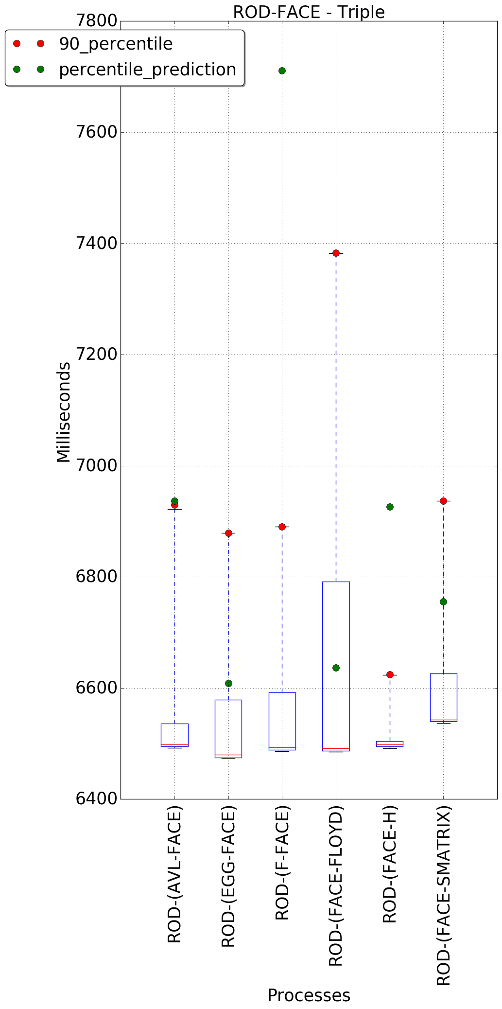 graph figure