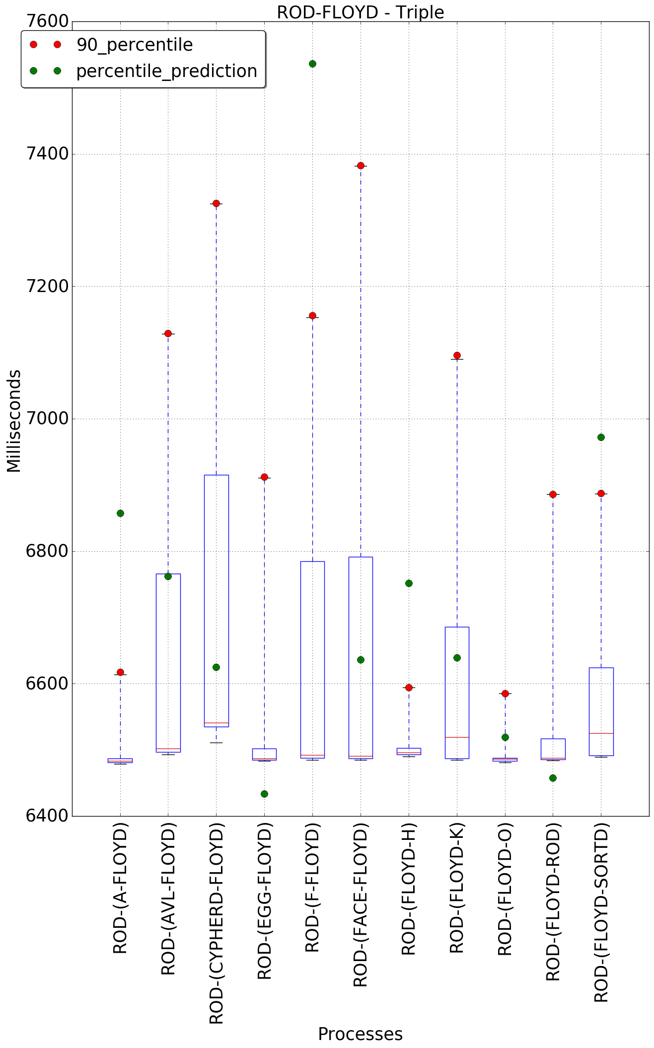 graph figure