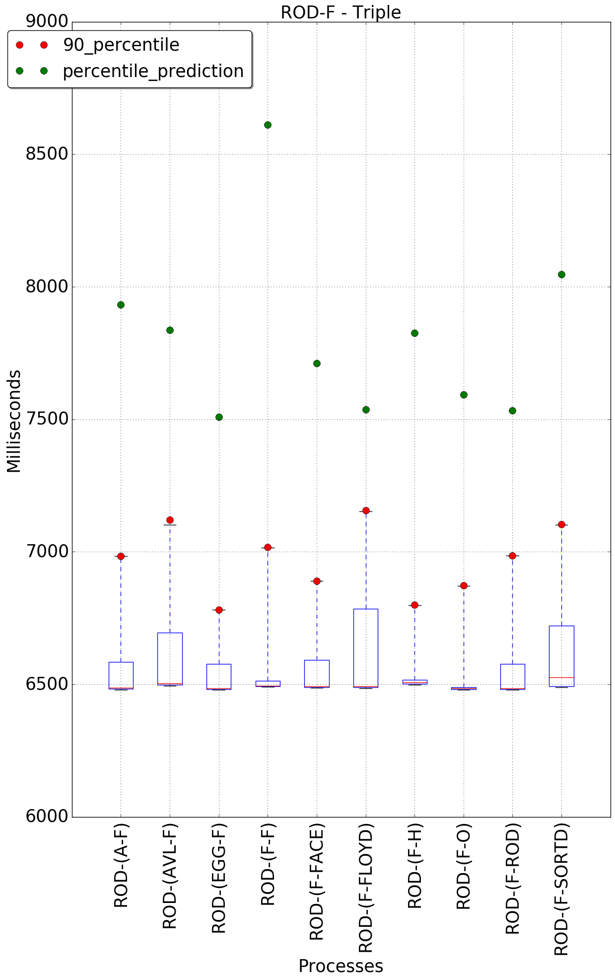 graph figure