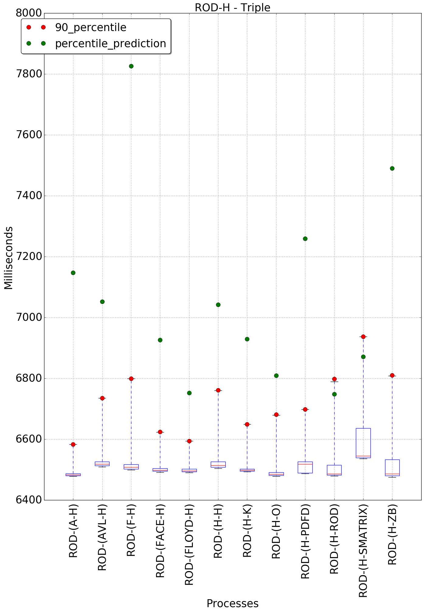 graph figure