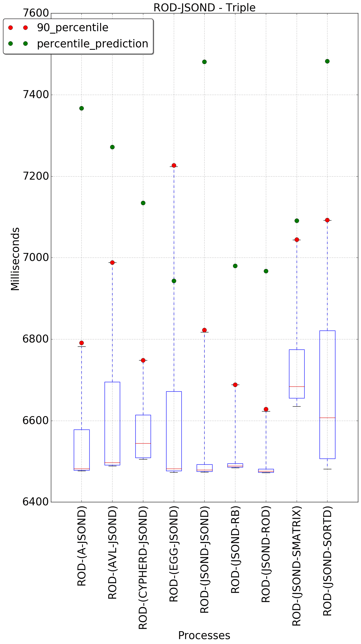 graph figure