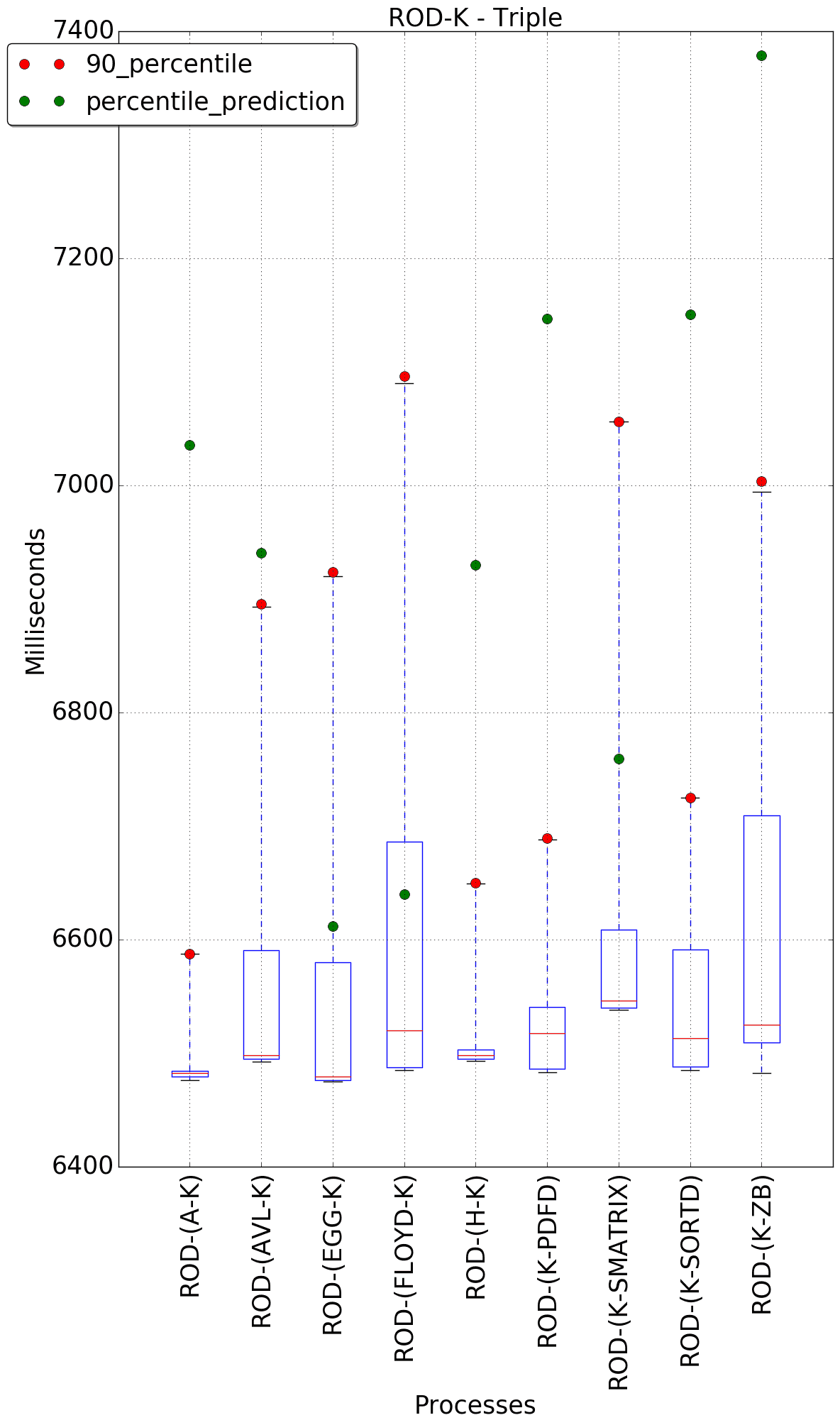 graph figure