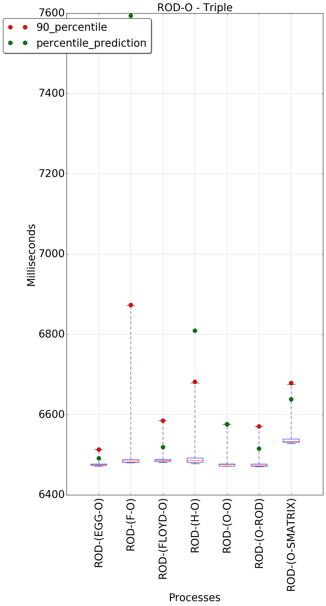 graph figure