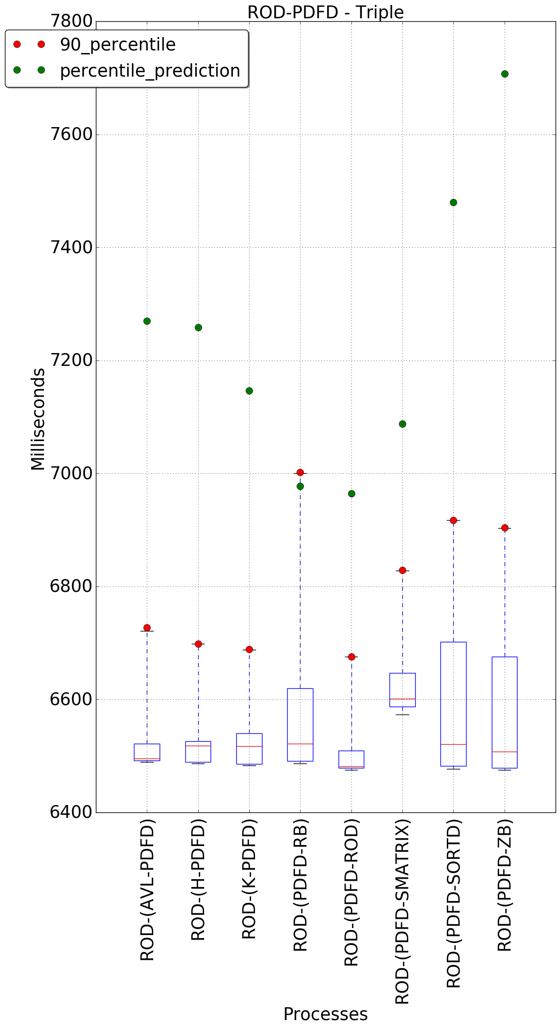 graph figure