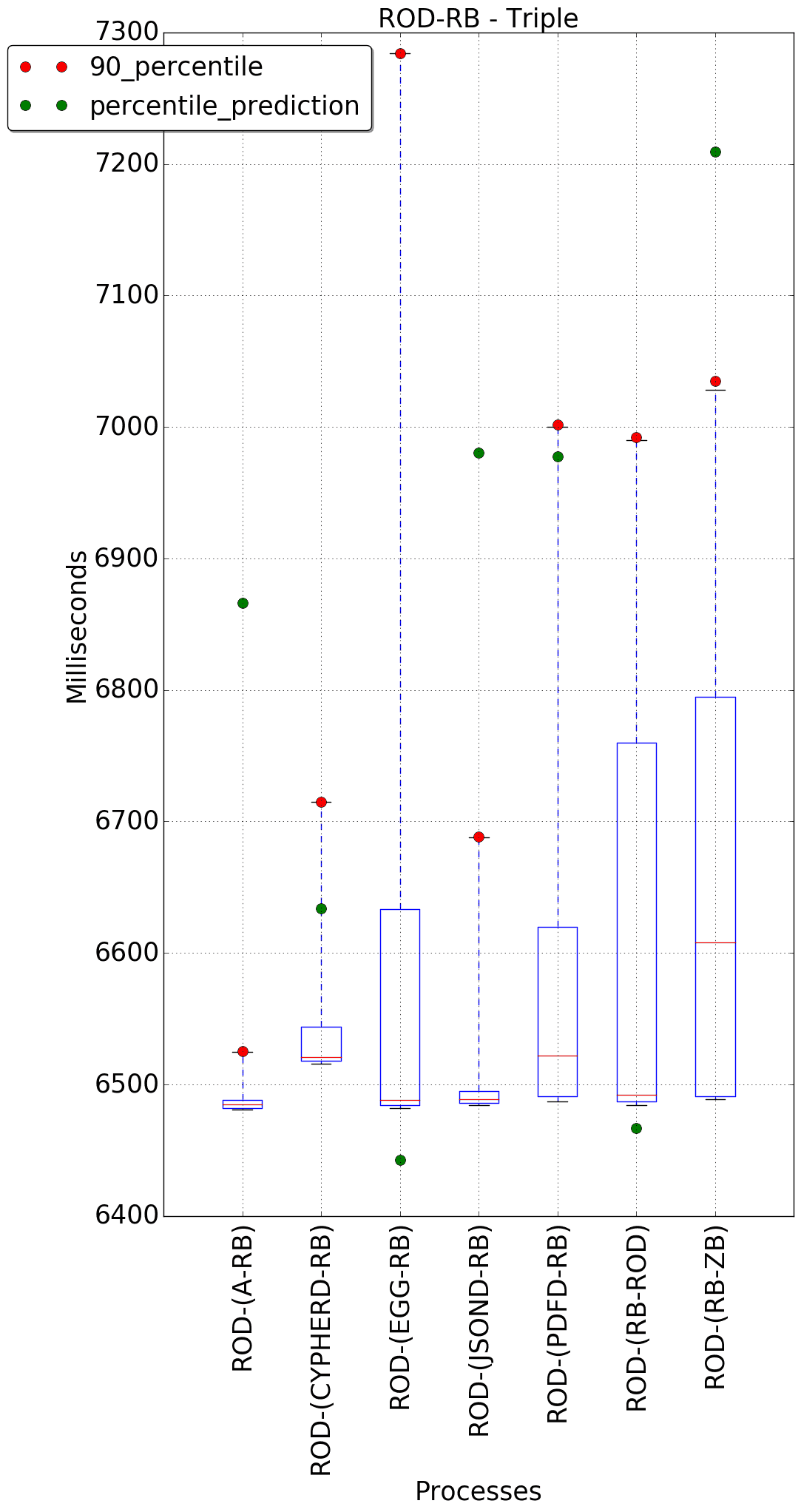 graph figure