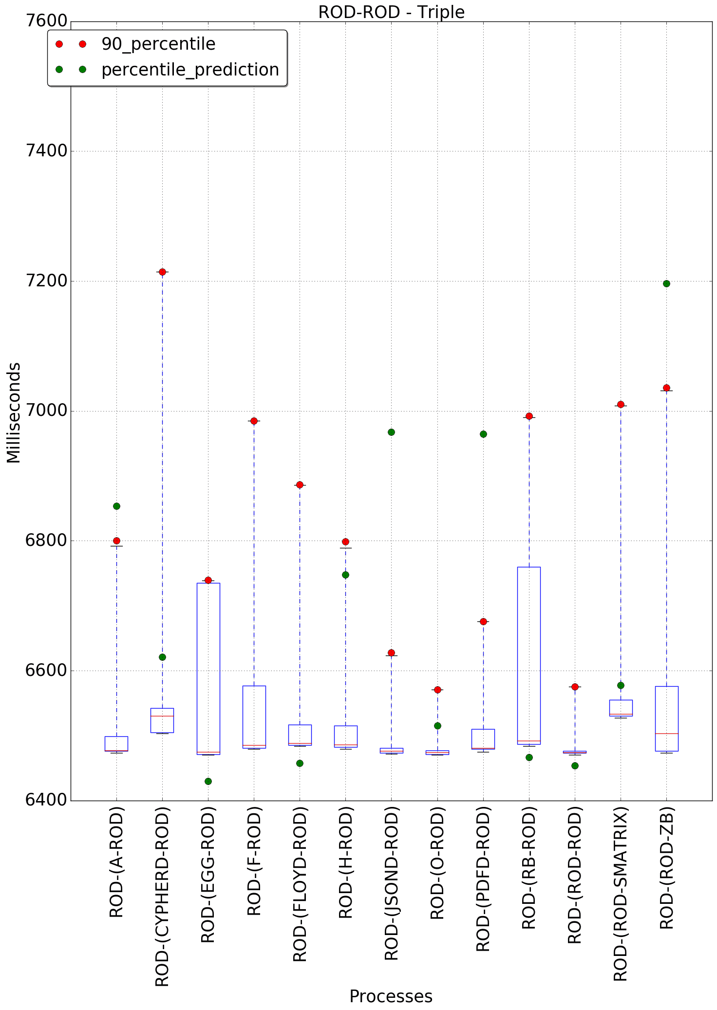 graph figure