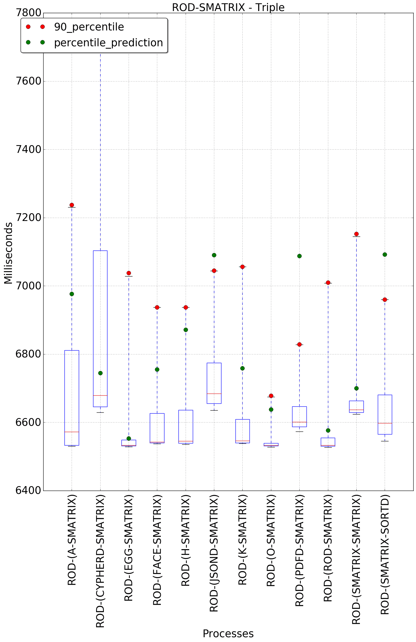 graph figure