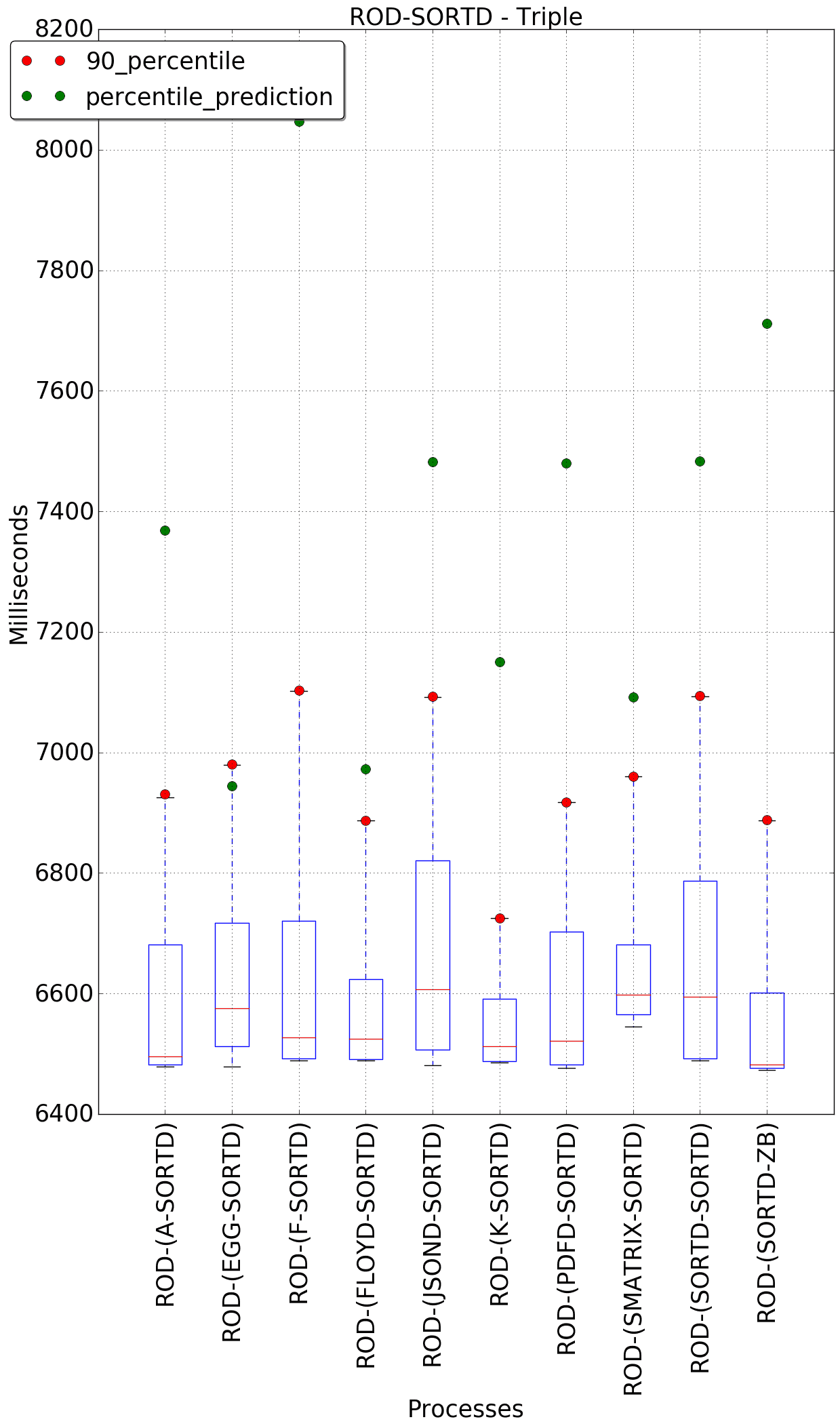 graph figure