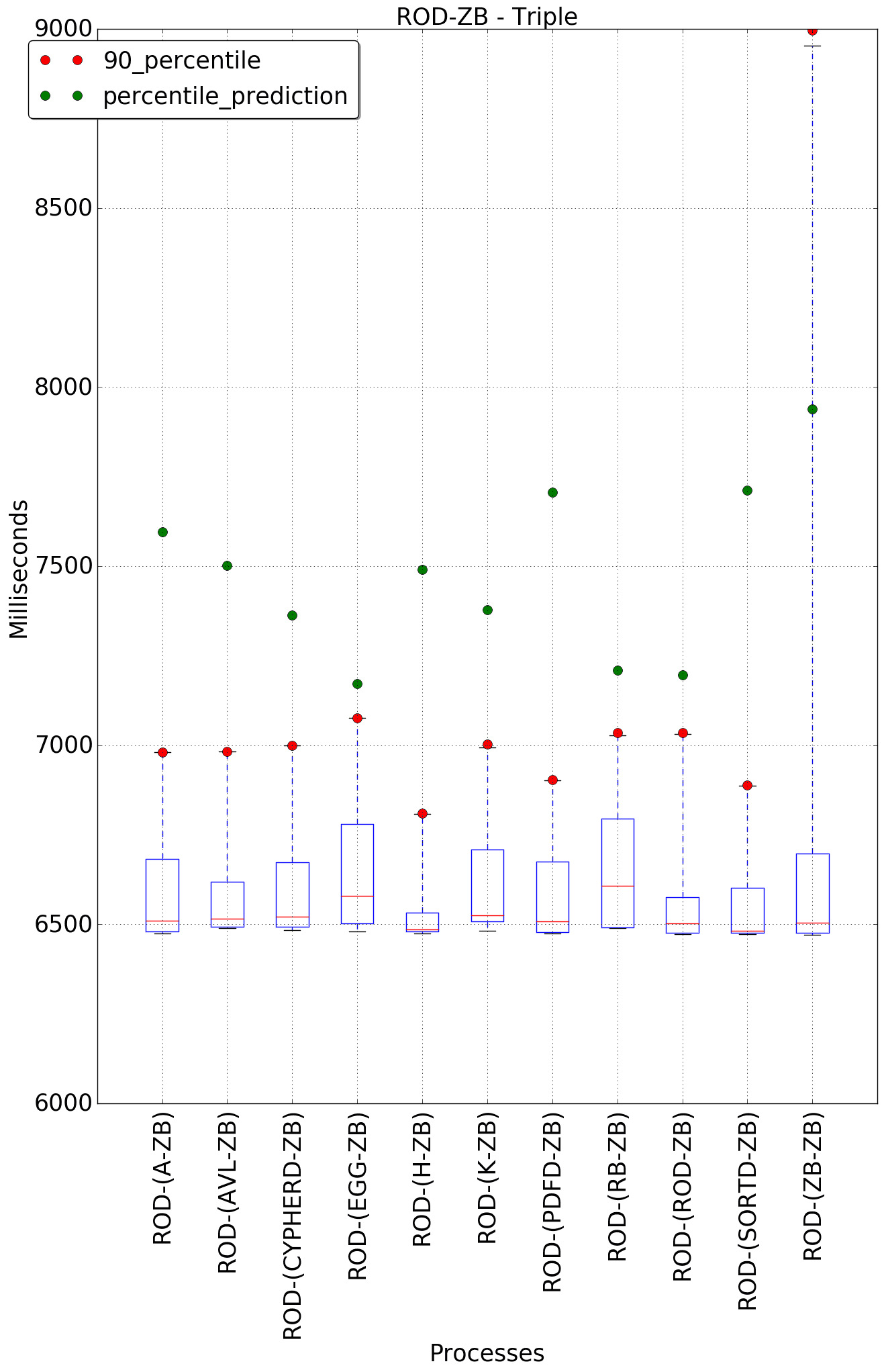 graph figure