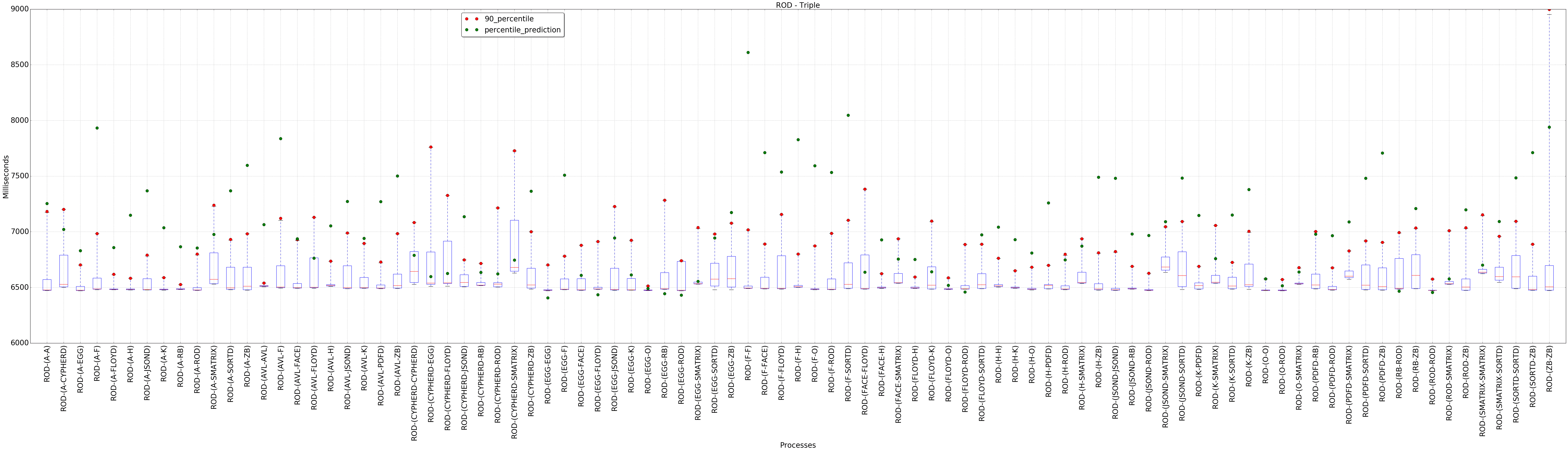 graph figure