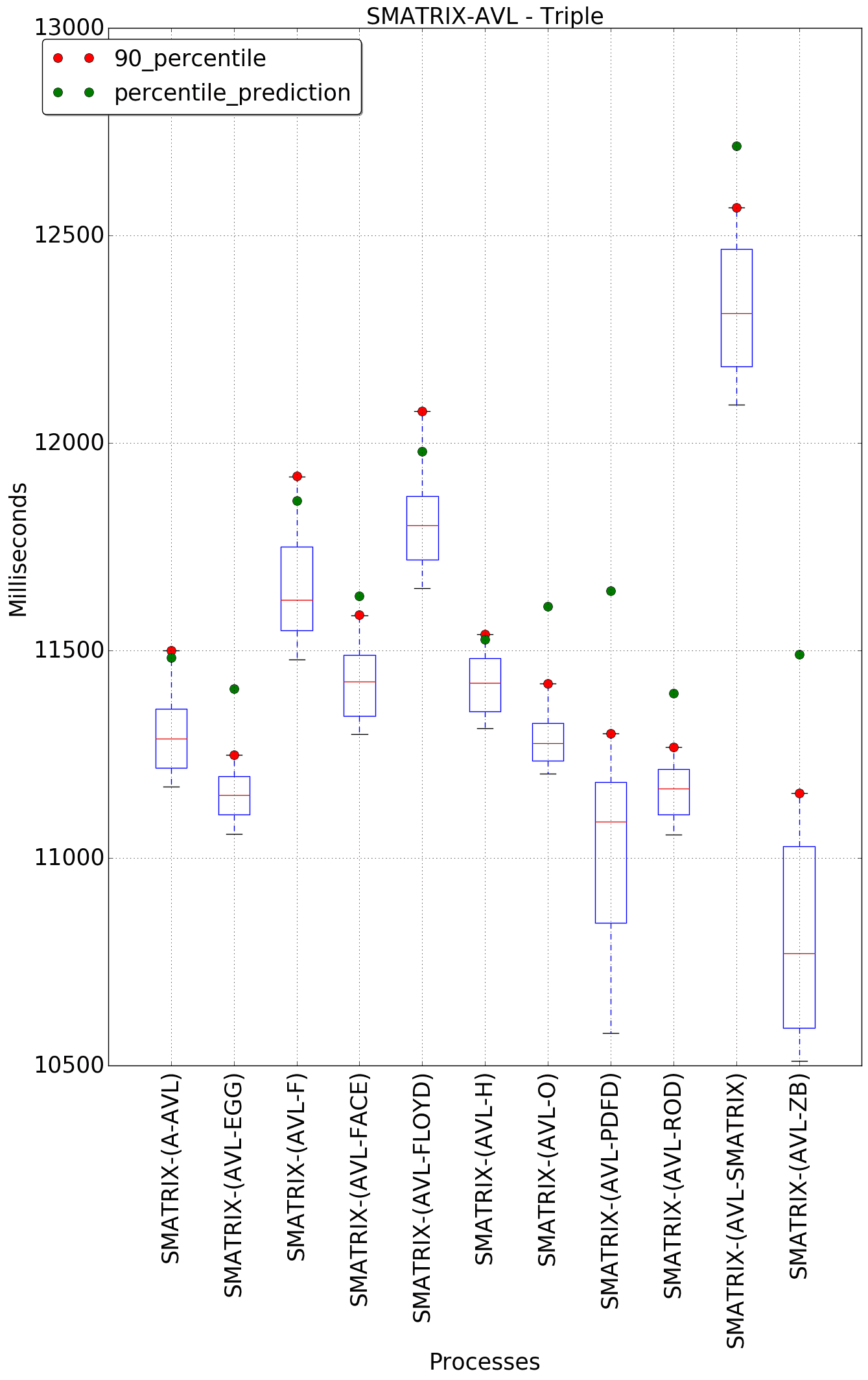 graph figure