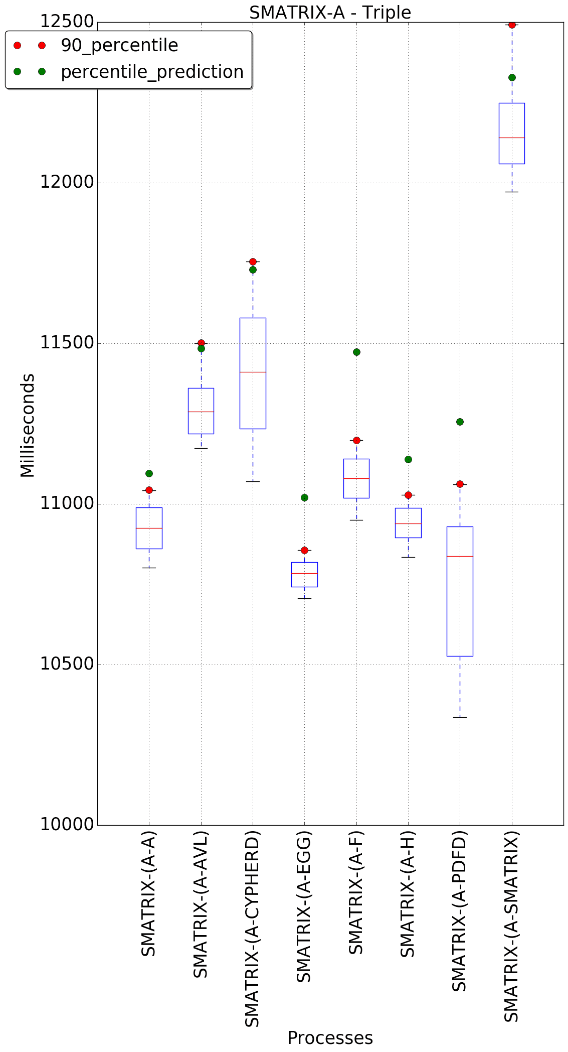 graph figure