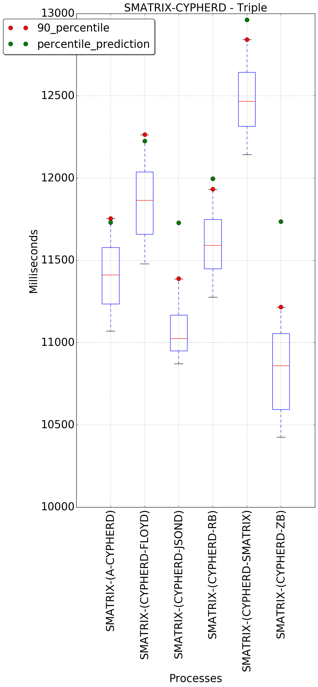 graph figure