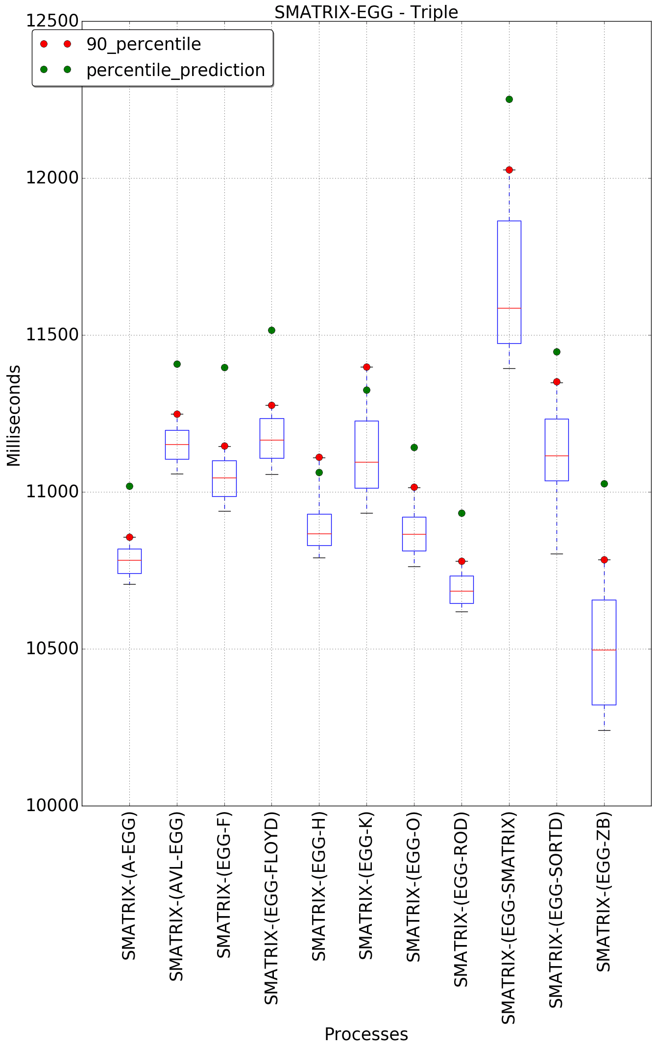 graph figure