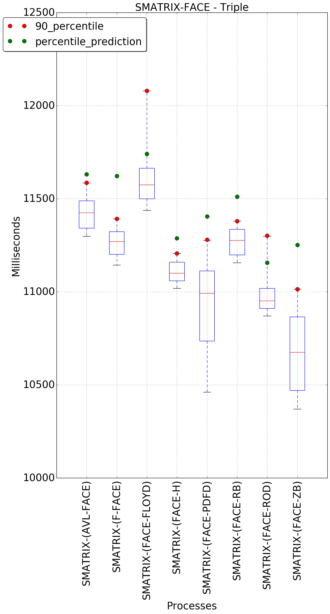 graph figure