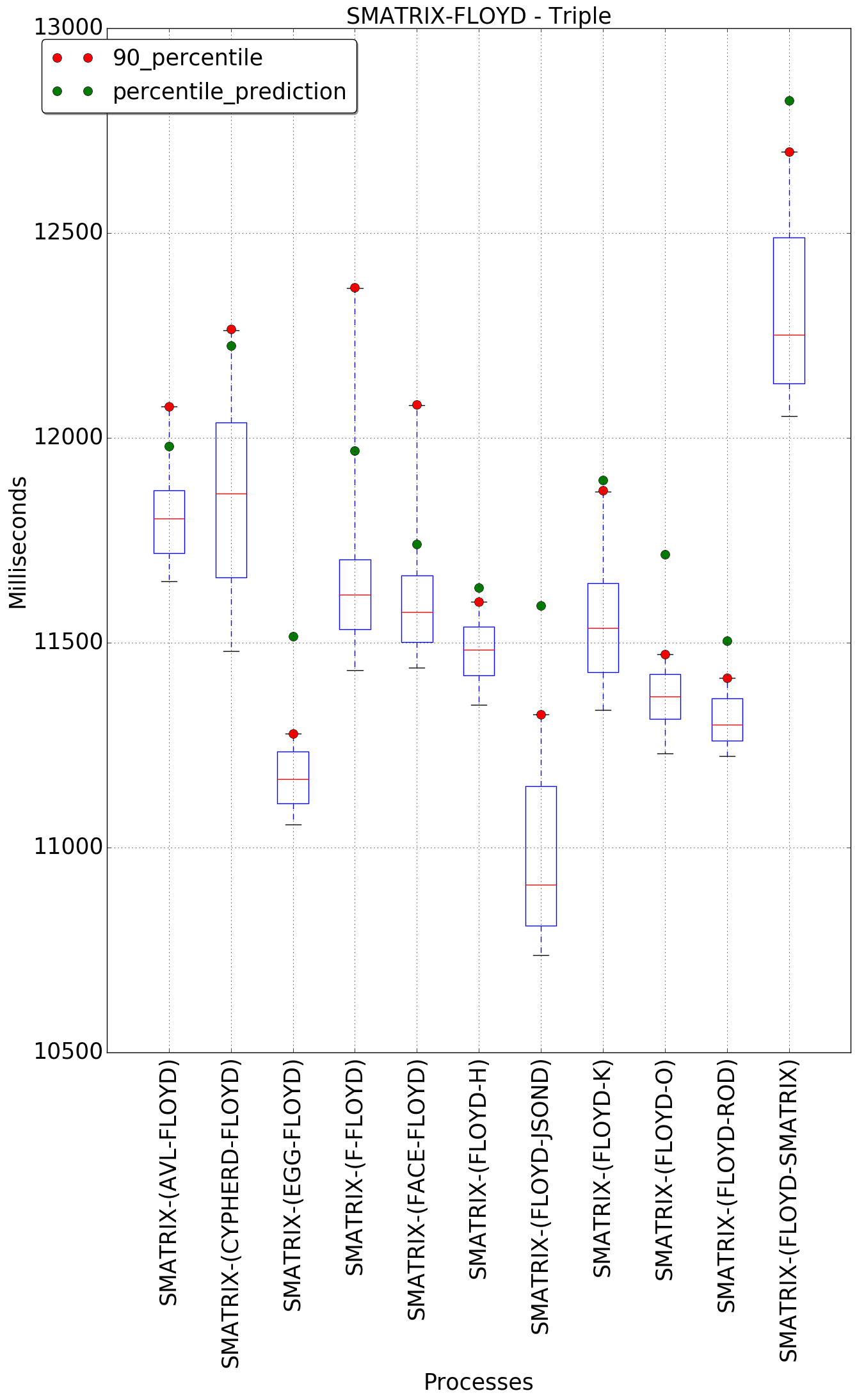 graph figure