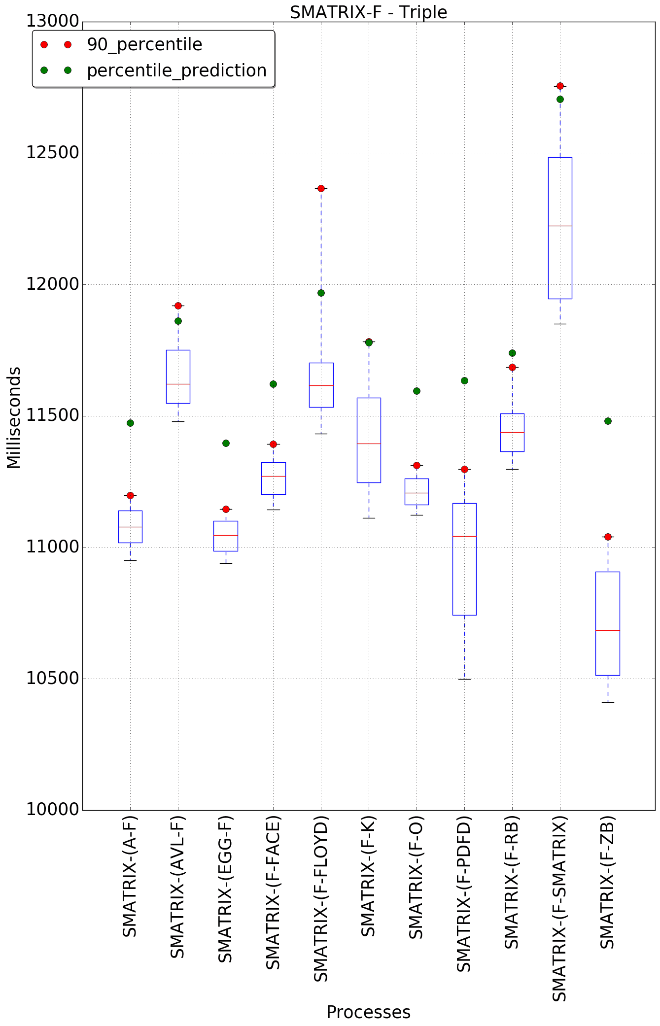 graph figure