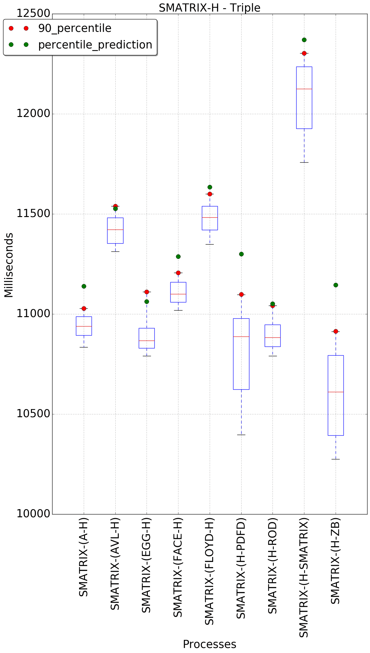 graph figure