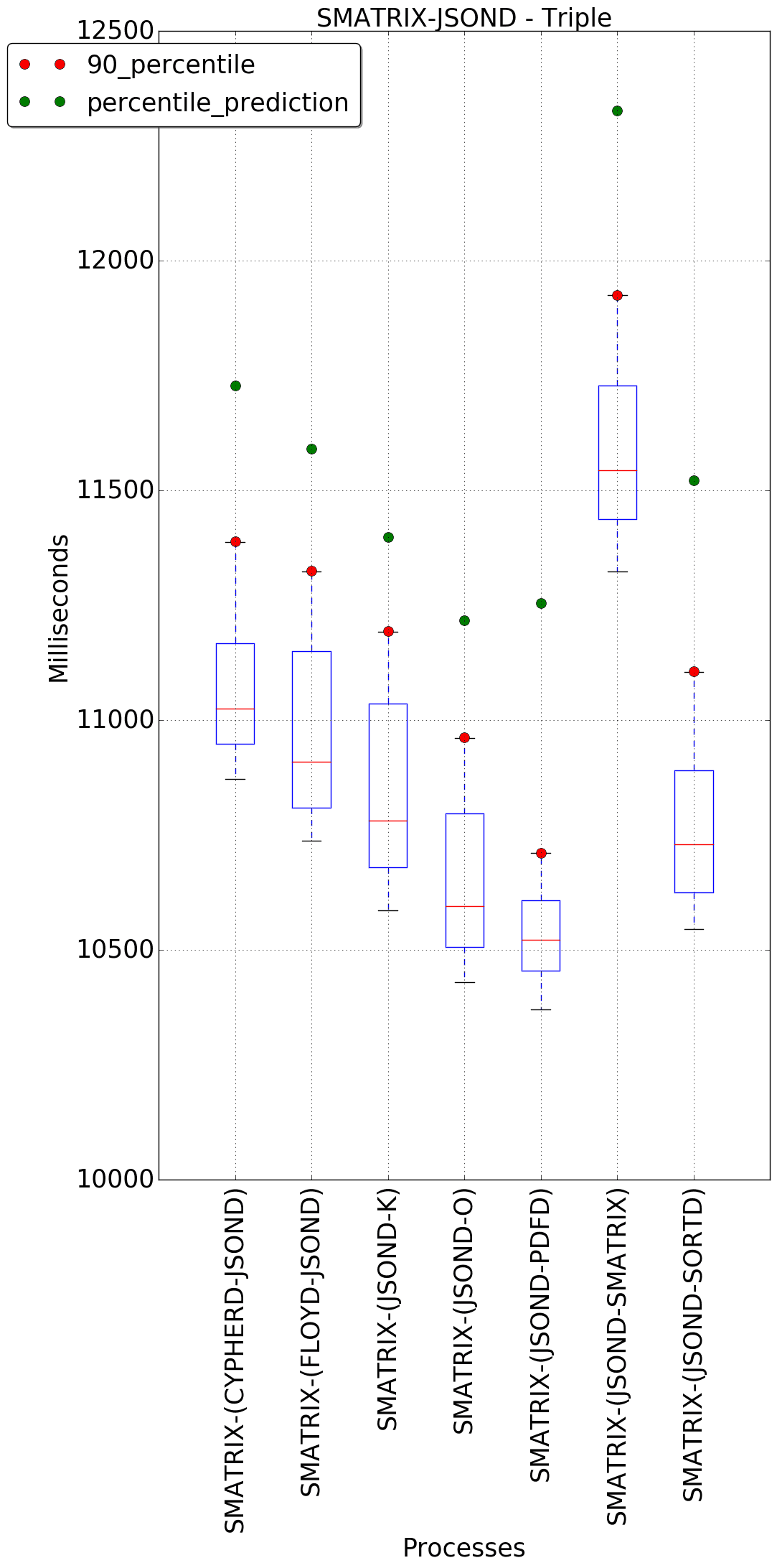 graph figure