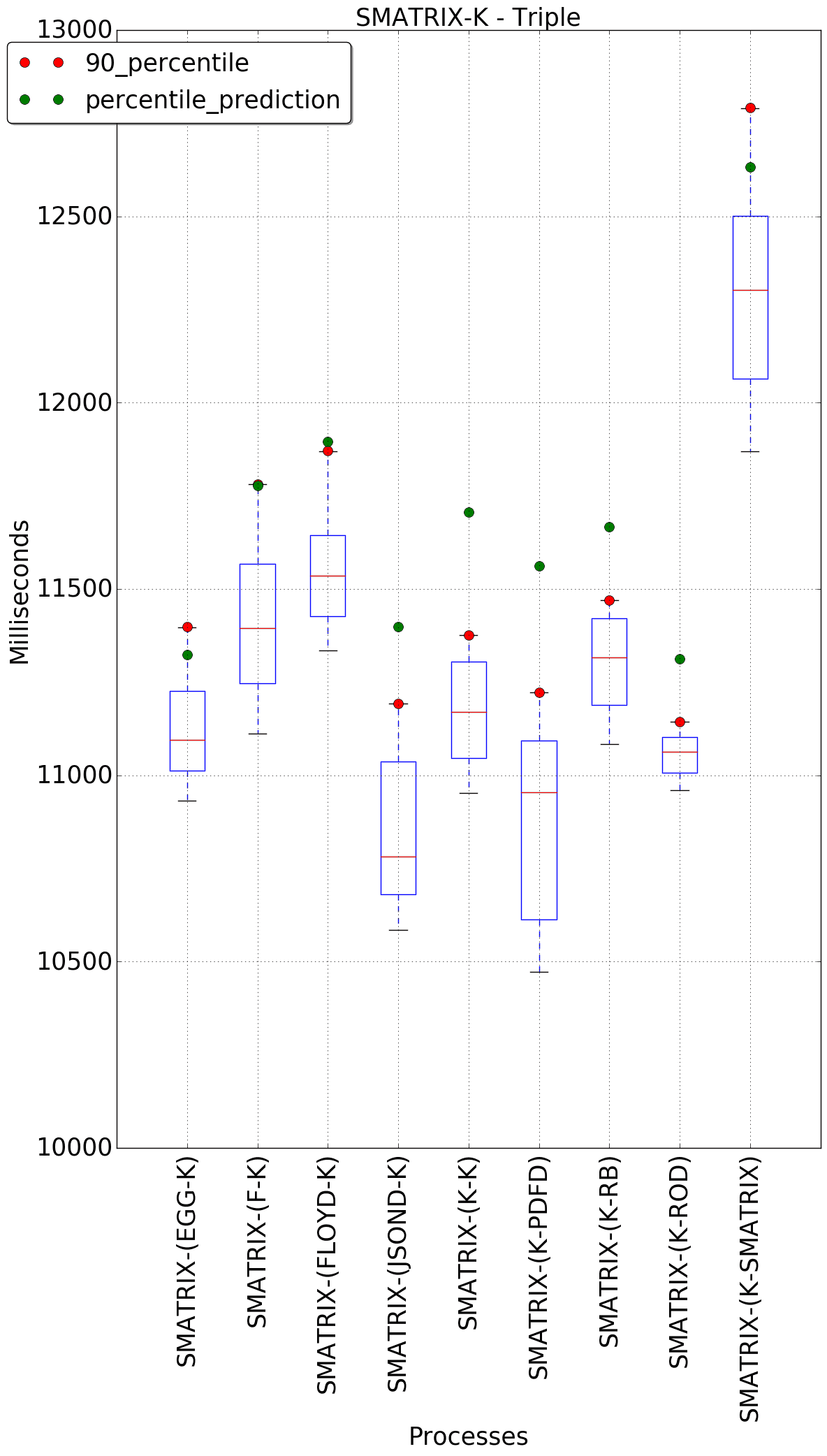 graph figure