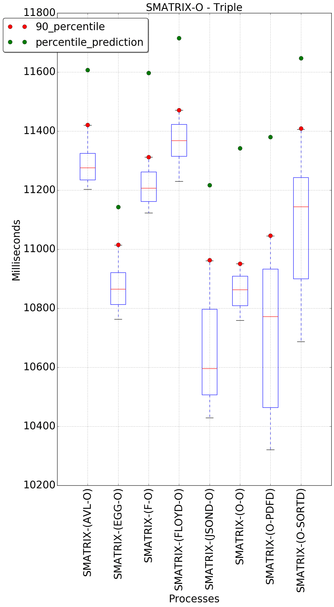 graph figure