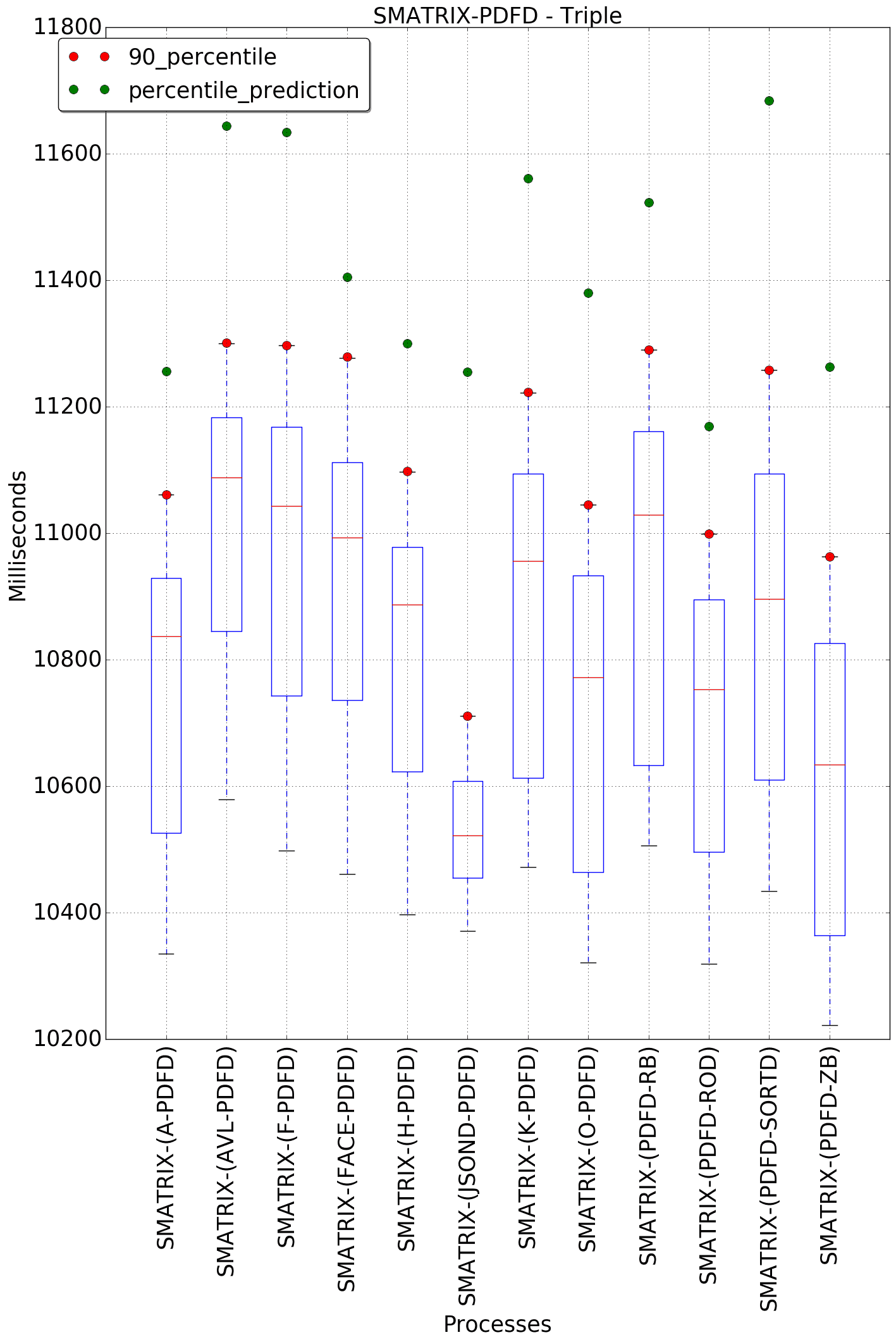 graph figure