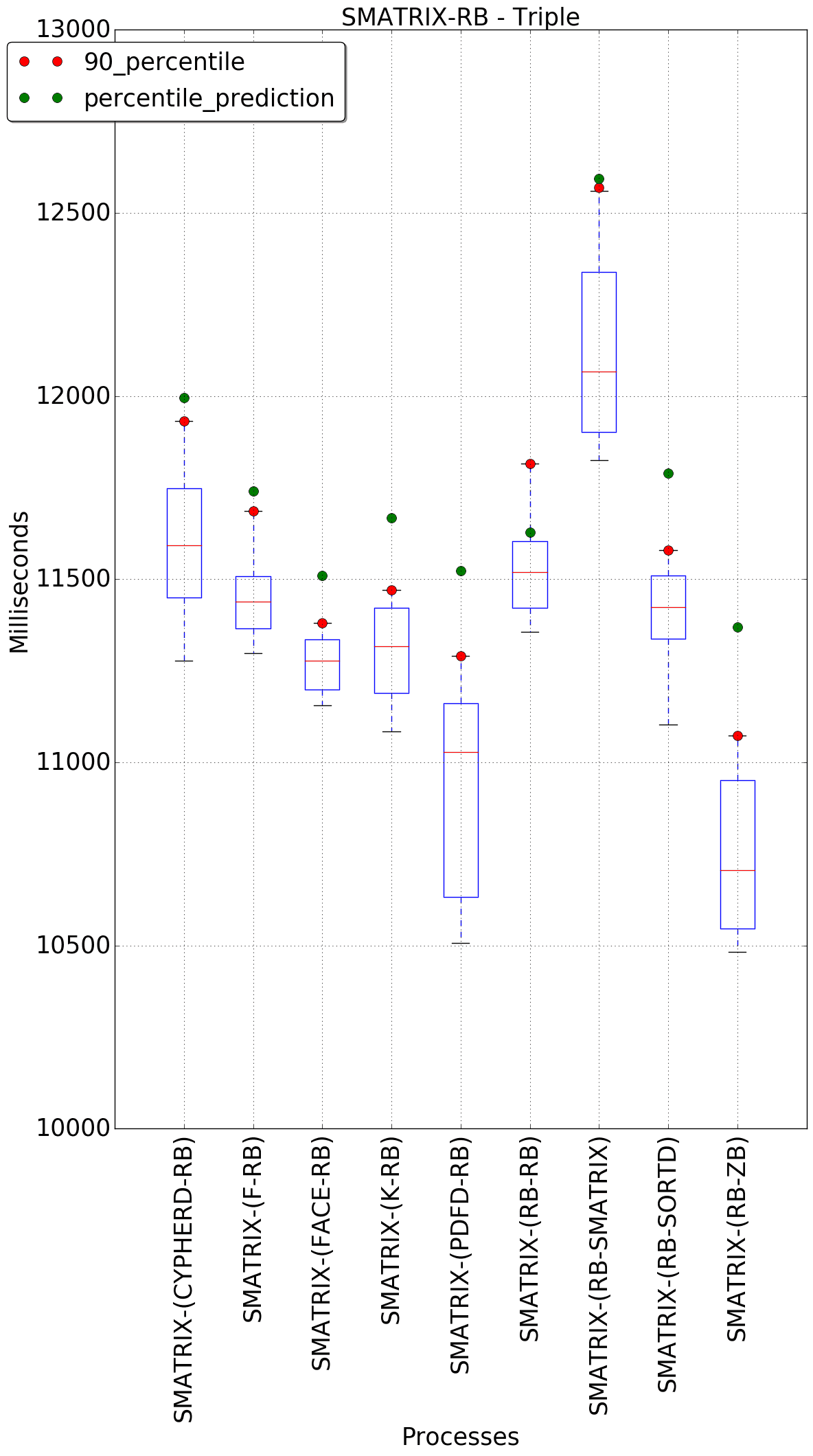 graph figure