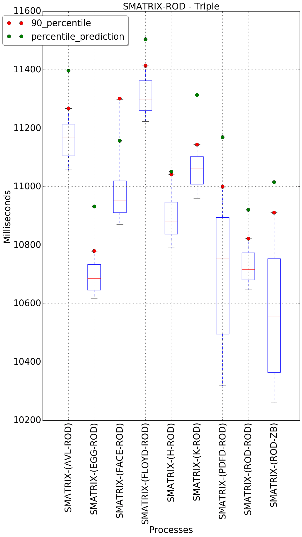 graph figure