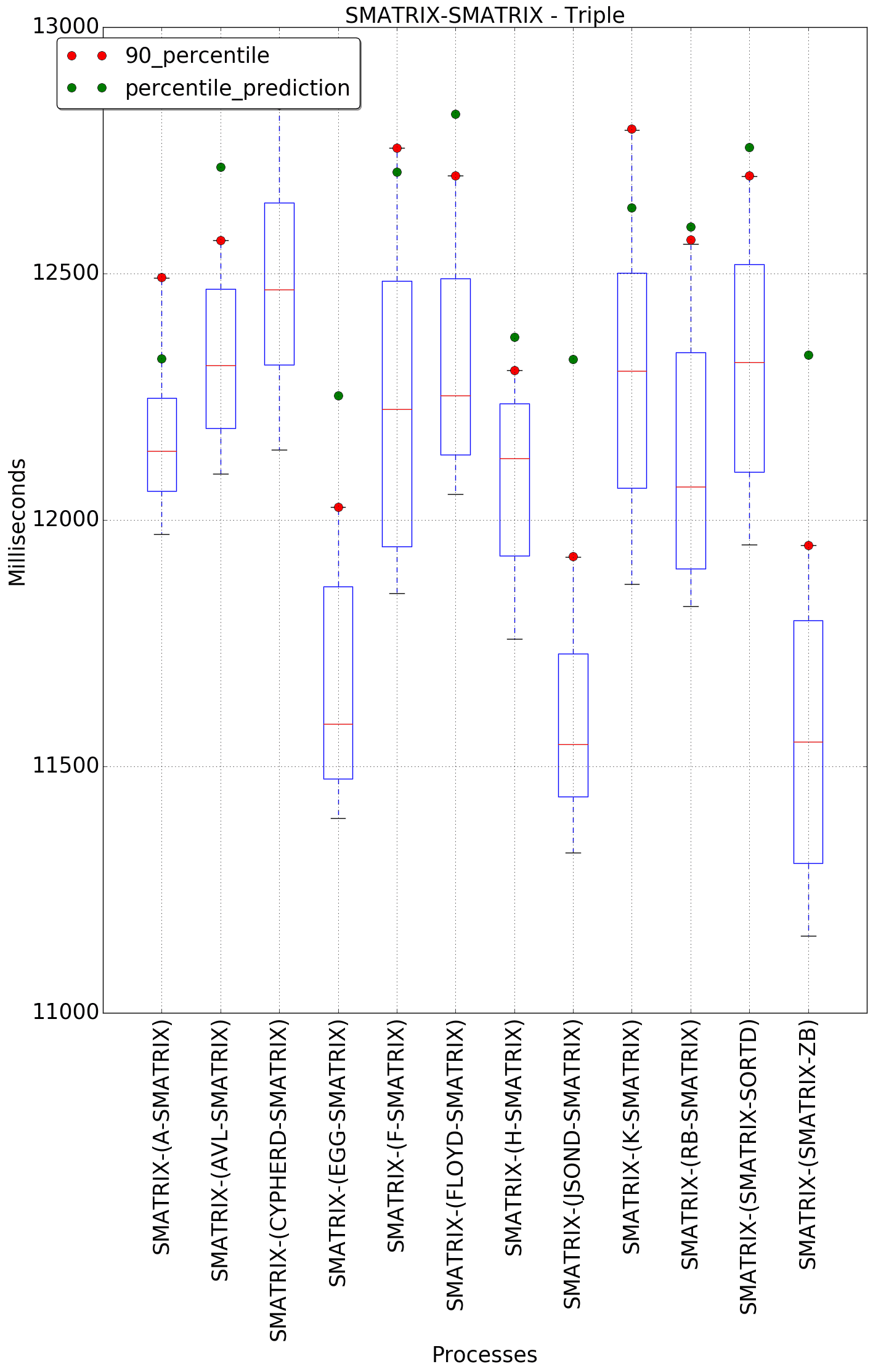 graph figure