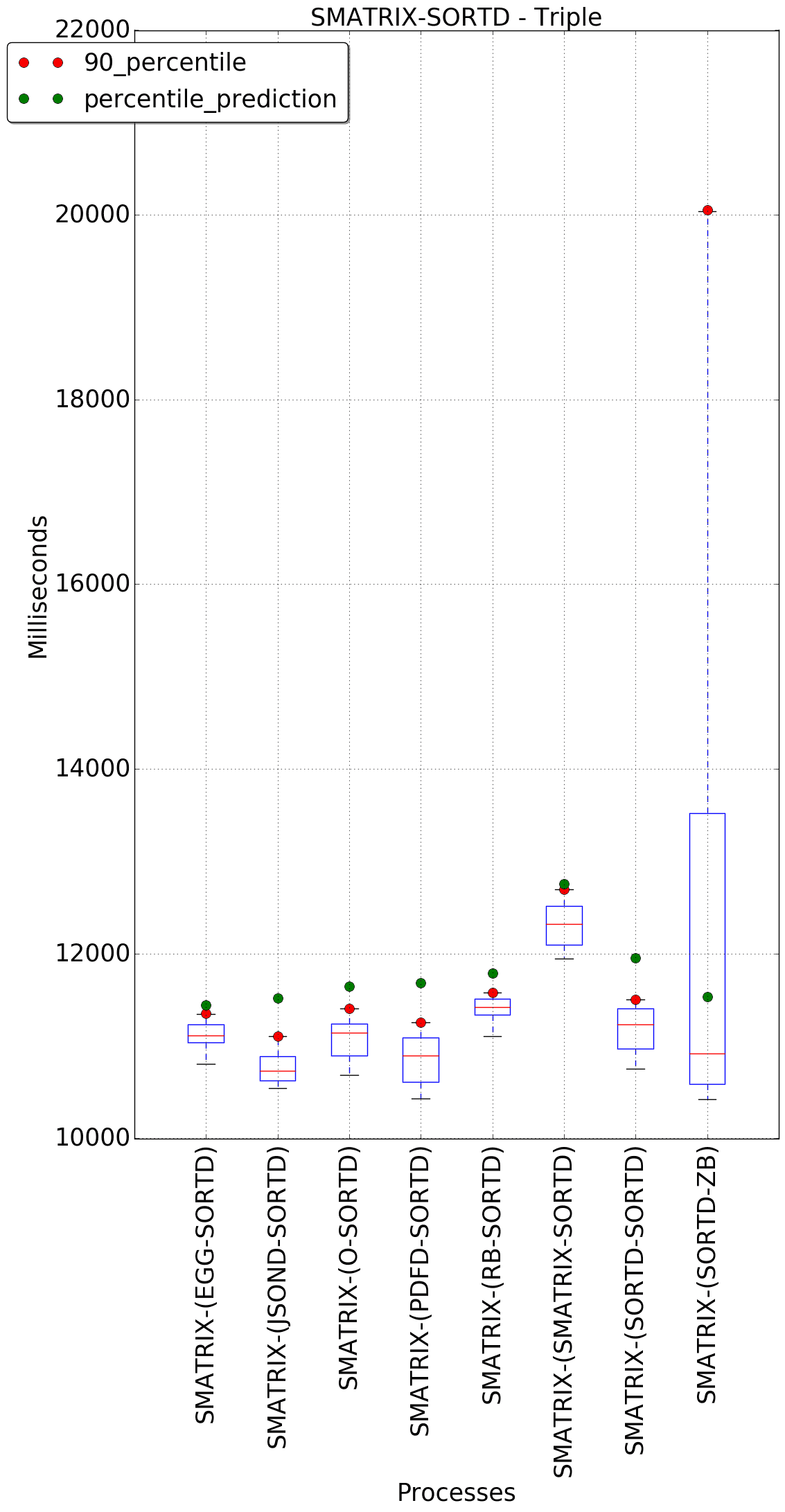 graph figure