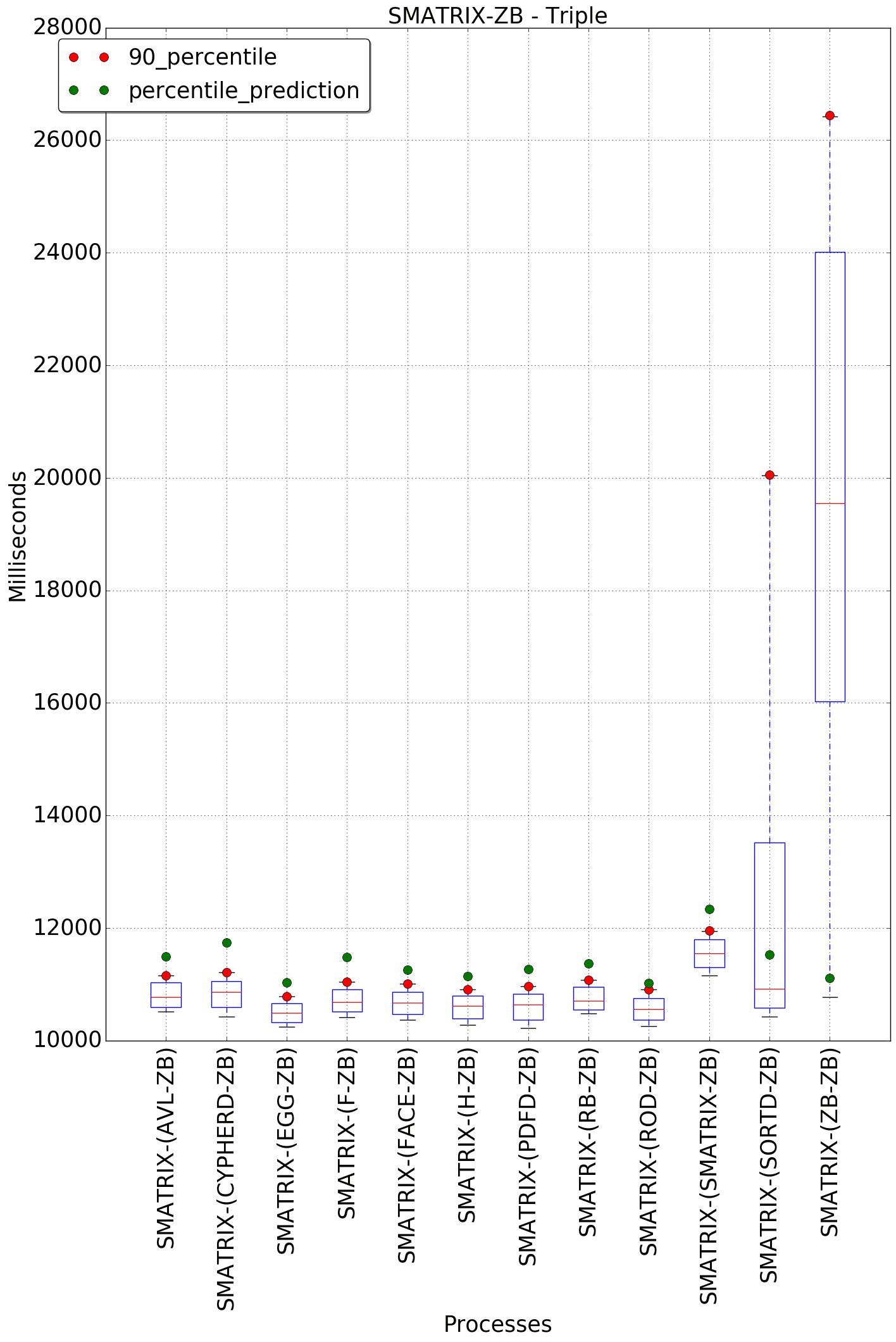 graph figure