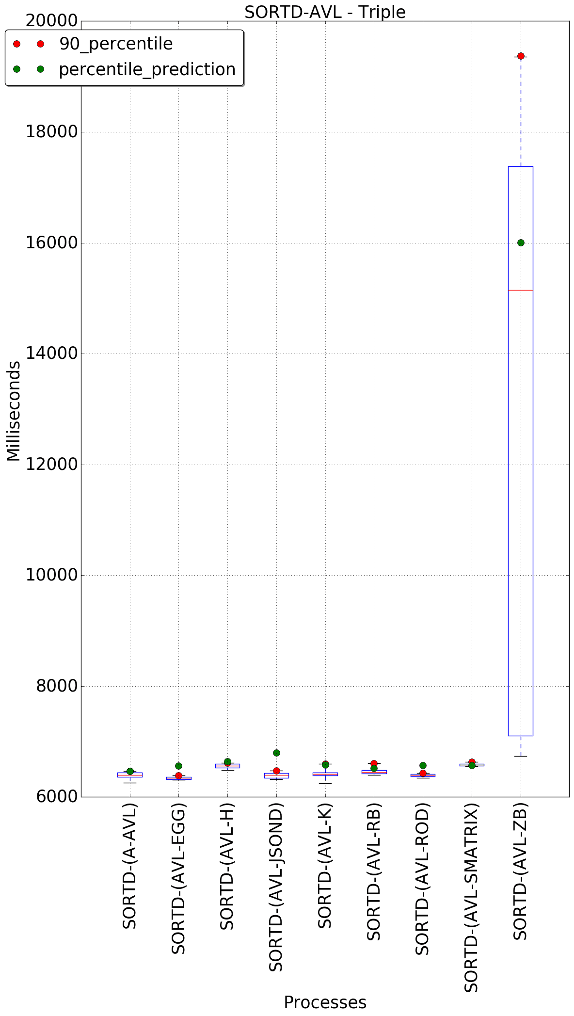 graph figure