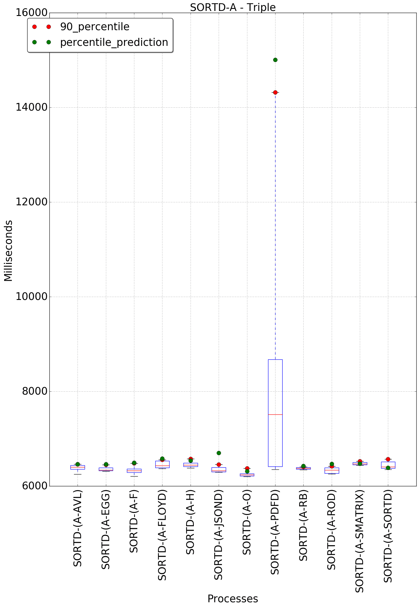 graph figure