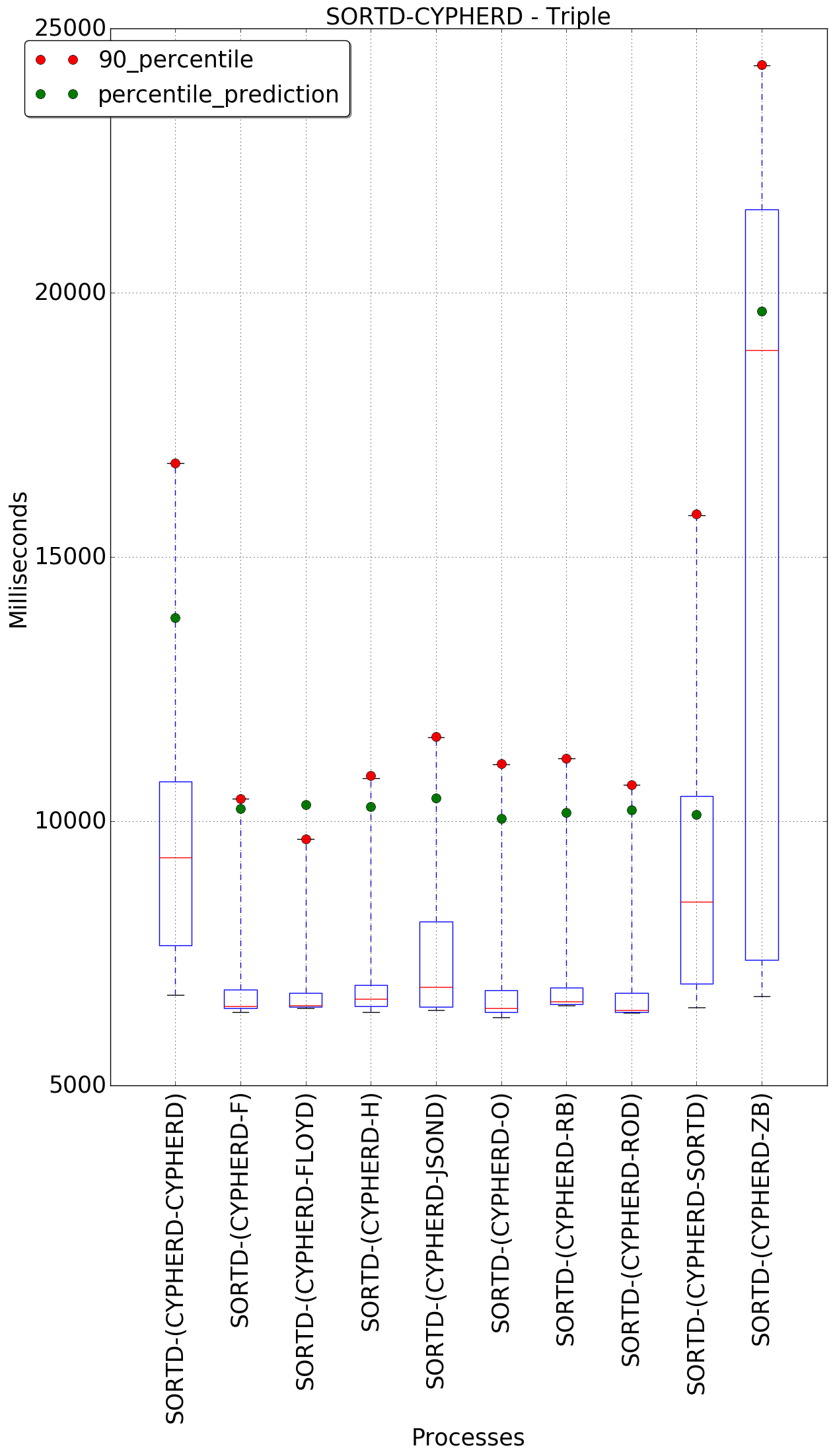 graph figure